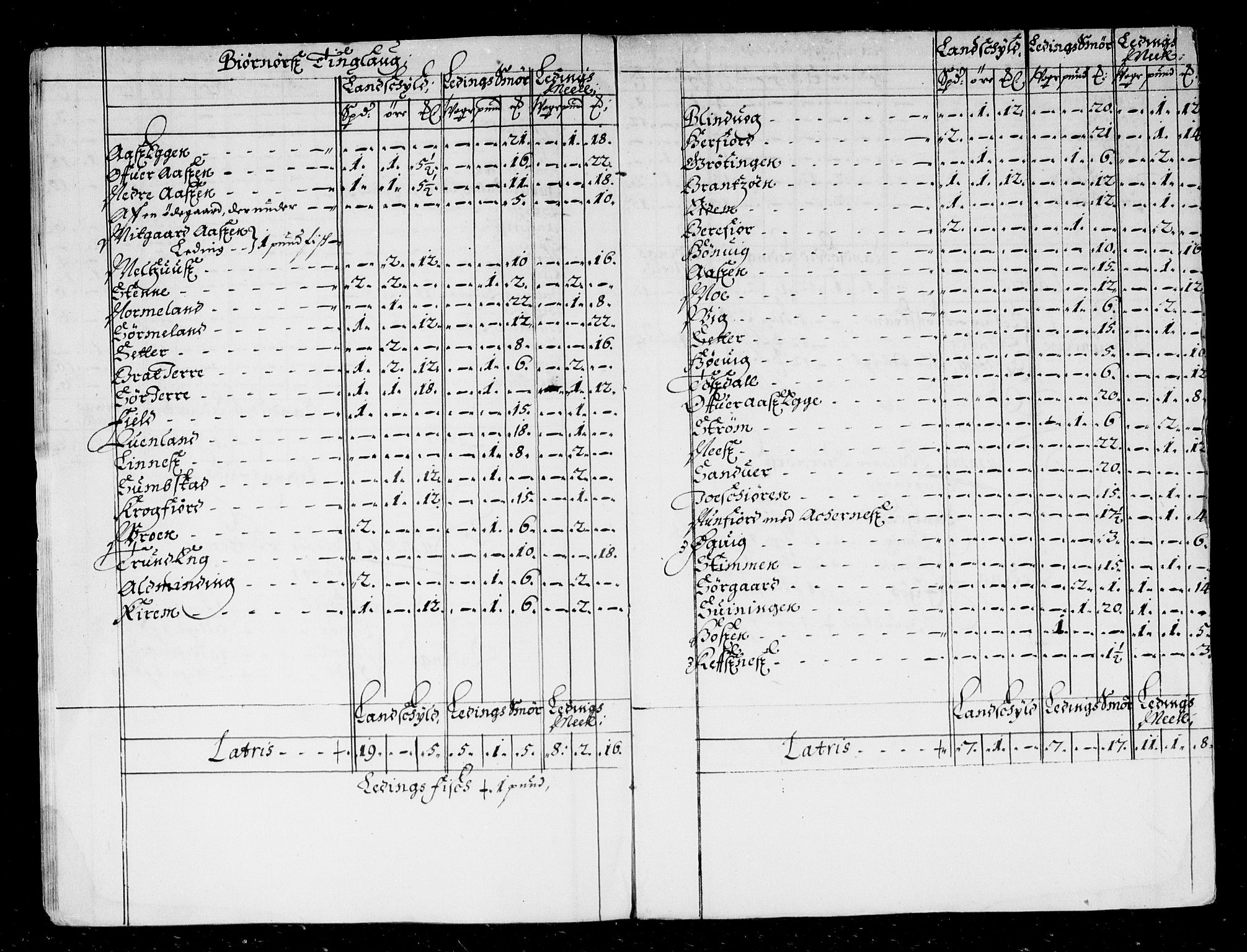 Rentekammeret inntil 1814, Reviderte regnskaper, Stiftamtstueregnskaper, Trondheim stiftamt og Nordland amt, AV/RA-EA-6044/R/Rd/L0033: Trondheim stiftamt, 1671