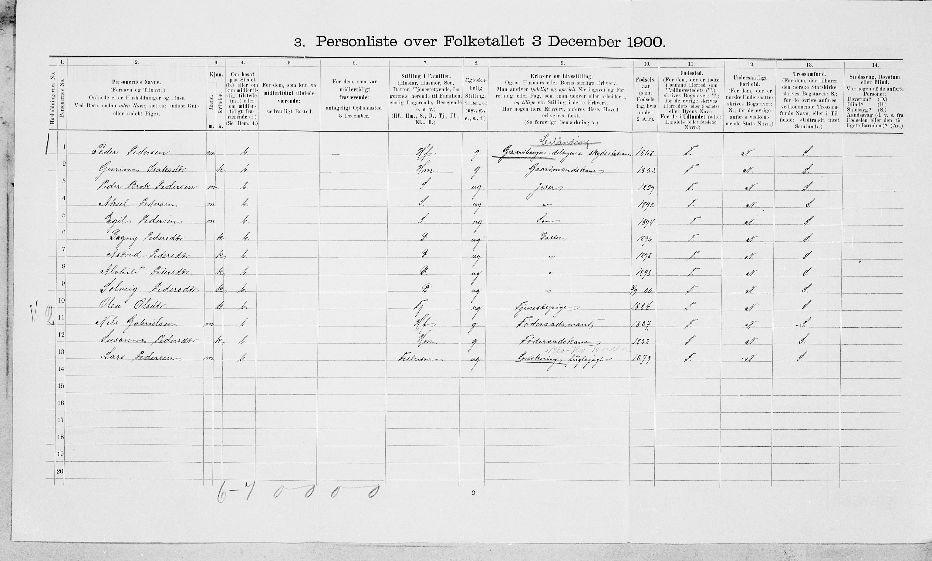 SAT, Folketelling 1900 for 1824 Vefsn herred, 1900, s. 119