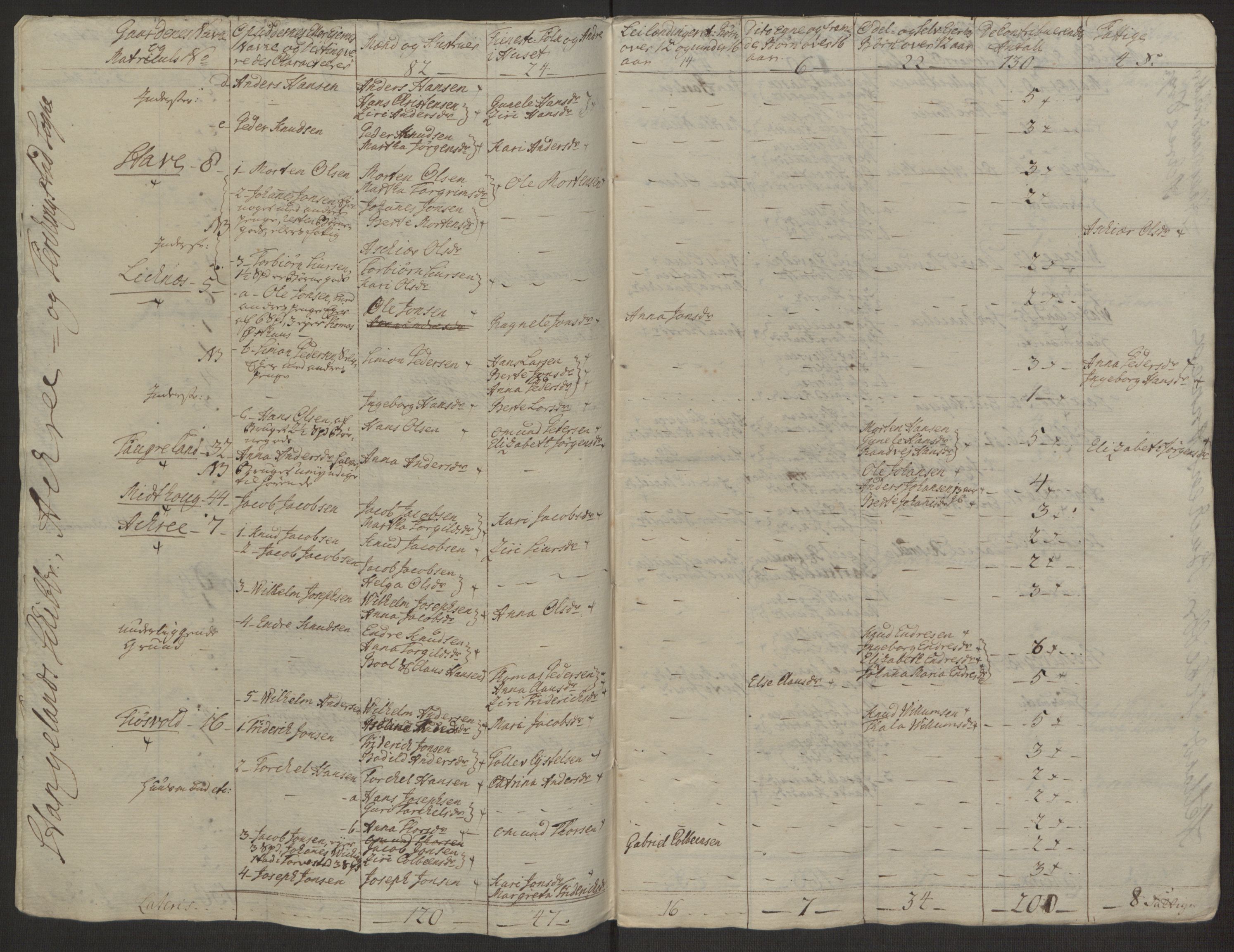 Rentekammeret inntil 1814, Realistisk ordnet avdeling, AV/RA-EA-4070/Ol/L0016b: [Gg 10]: Ekstraskatten, 23.09.1762. Ryfylke, 1764-1768, s. 245