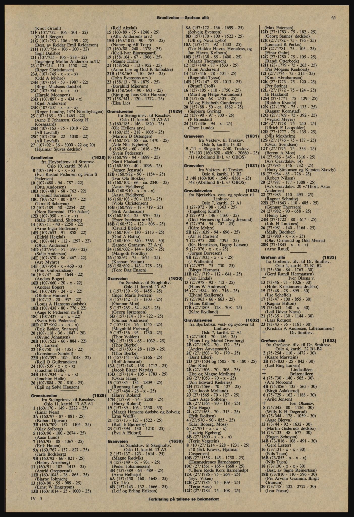 Kristiania/Oslo adressebok, PUBL/-, 1977-1978, s. 65