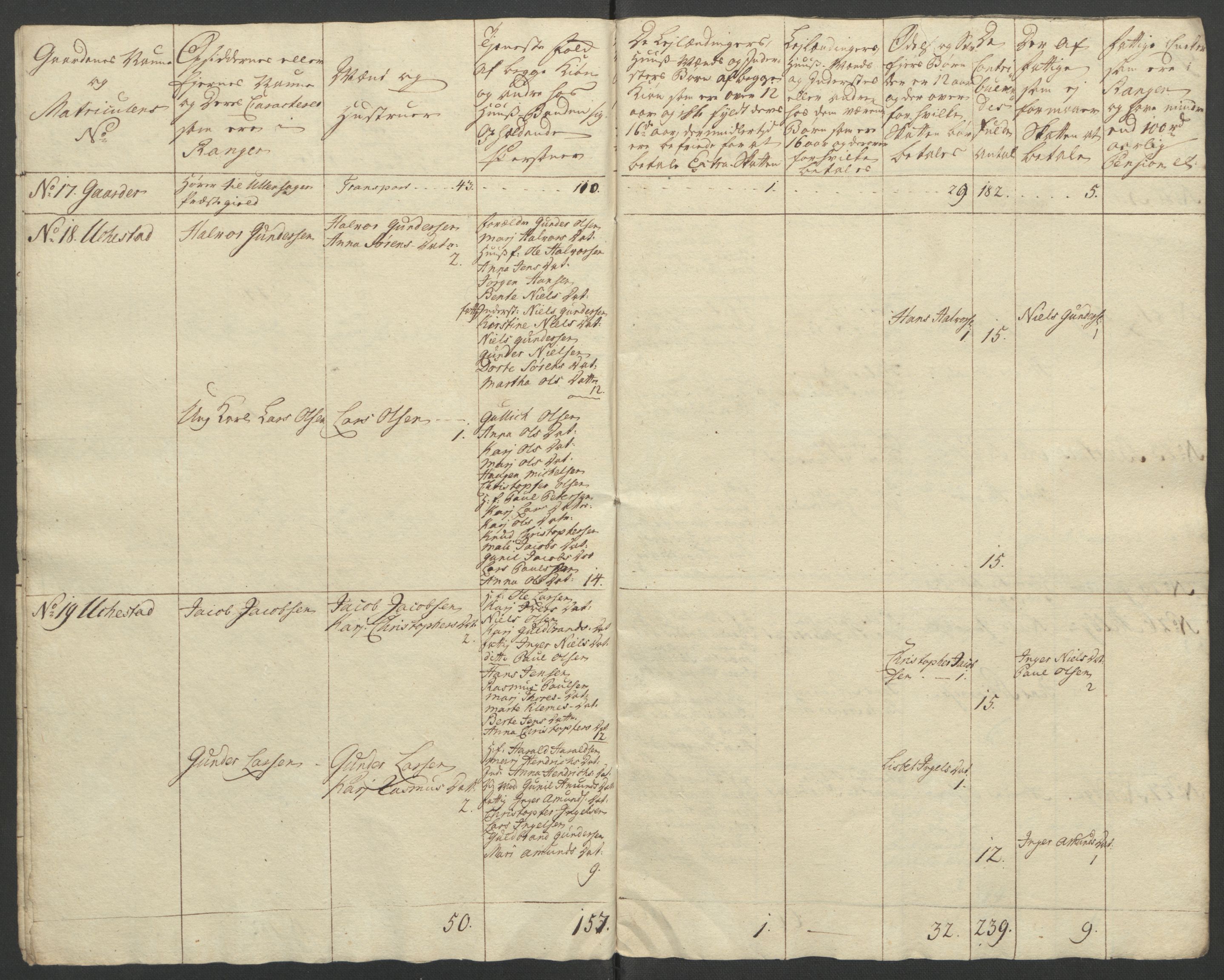 Rentekammeret inntil 1814, Reviderte regnskaper, Fogderegnskap, AV/RA-EA-4092/R12/L0804: Ekstraskatten Øvre Romerike, 1764, s. 15