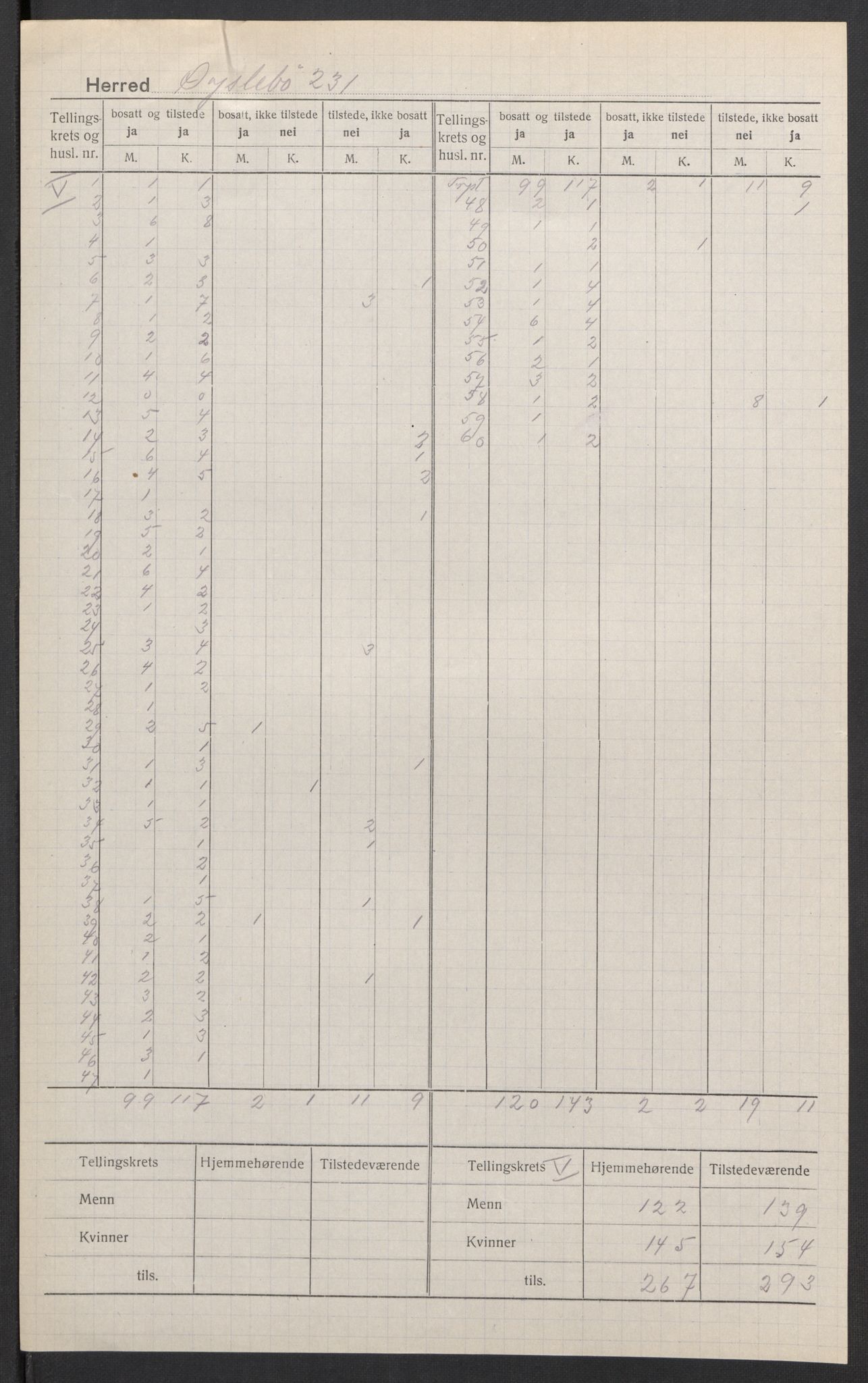 SAK, Folketelling 1920 for 1021 Øyslebø herred, 1920, s. 5