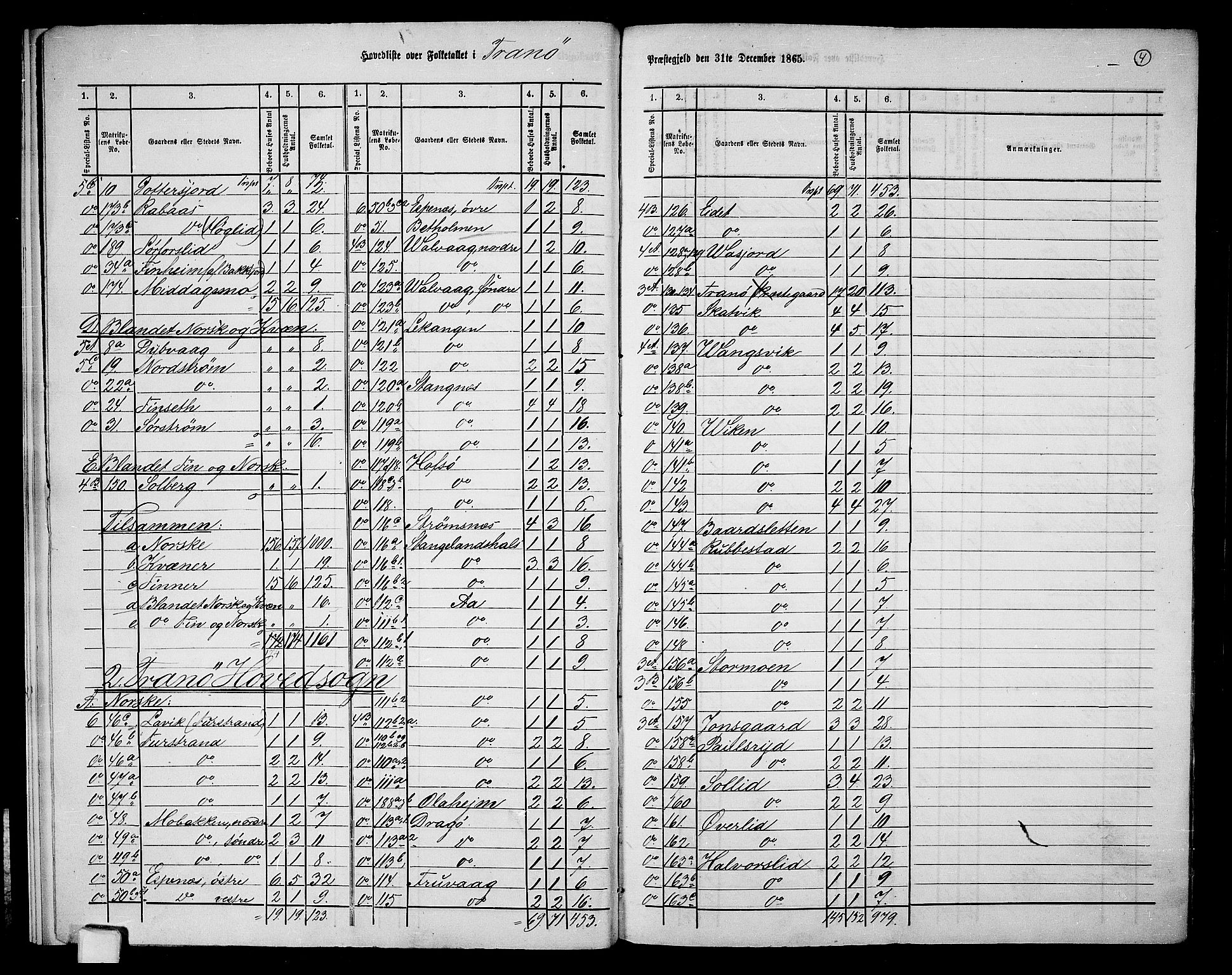 RA, Folketelling 1865 for 1927P Tranøy prestegjeld, 1865, s. 7