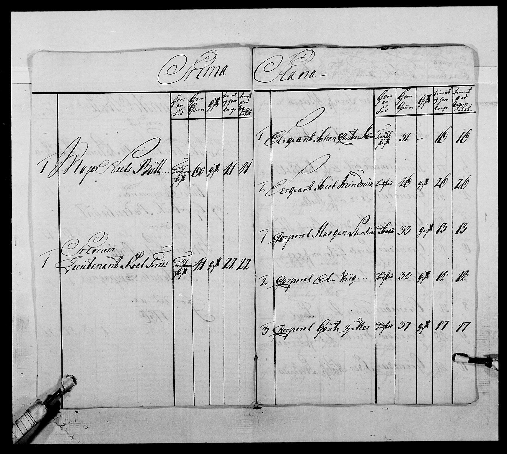 Kommanderende general (KG I) med Det norske krigsdirektorium, AV/RA-EA-5419/E/Ea/L0510: 1. Trondheimske regiment, 1756-1765, s. 56