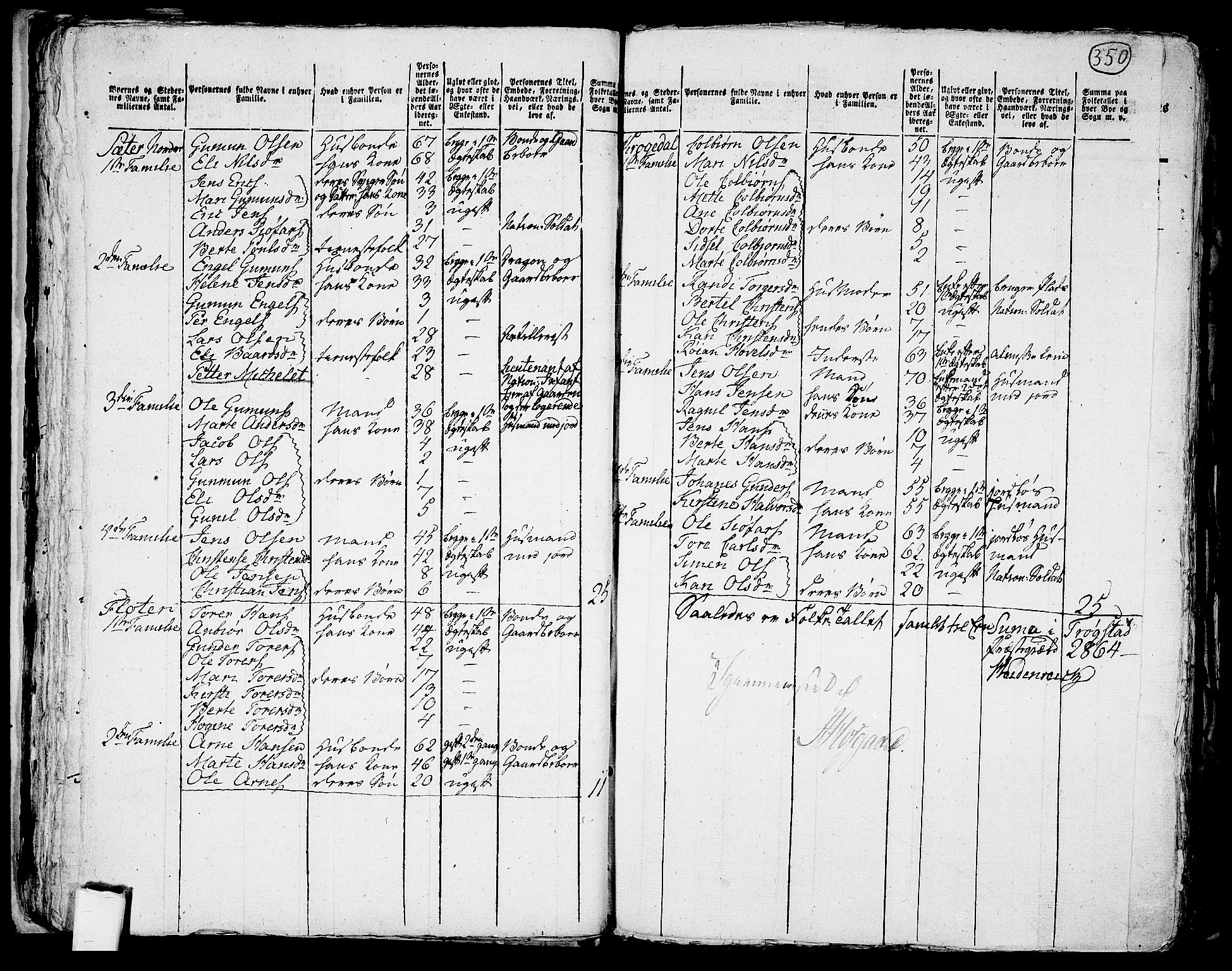RA, Folketelling 1801 for 0122P Trøgstad prestegjeld, 1801, s. 349b-350a