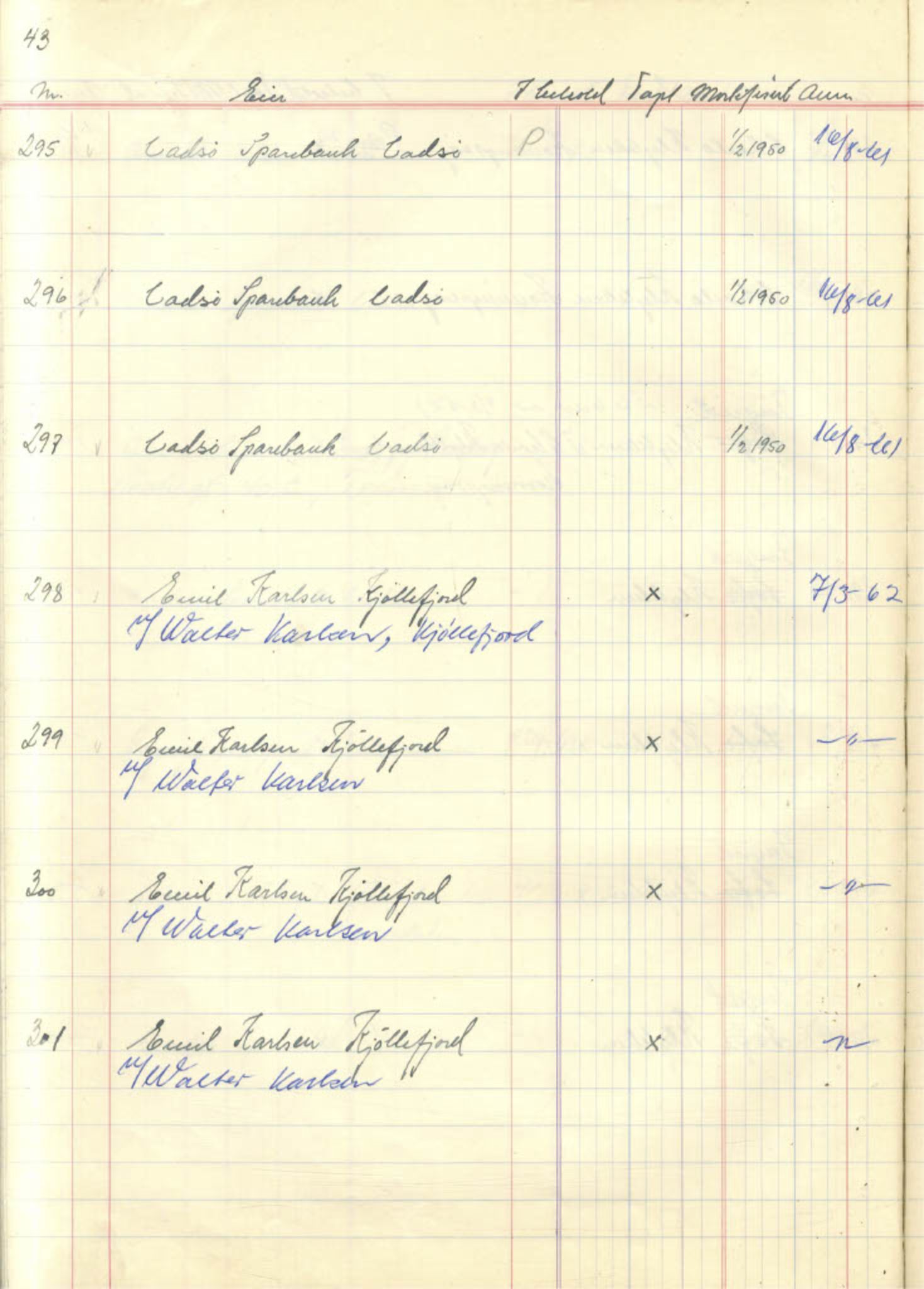  Polarbil AS, FMFB/A-1033/F/Fa/L0002: Aksjeprotokoll, 1961-1962, s. 72