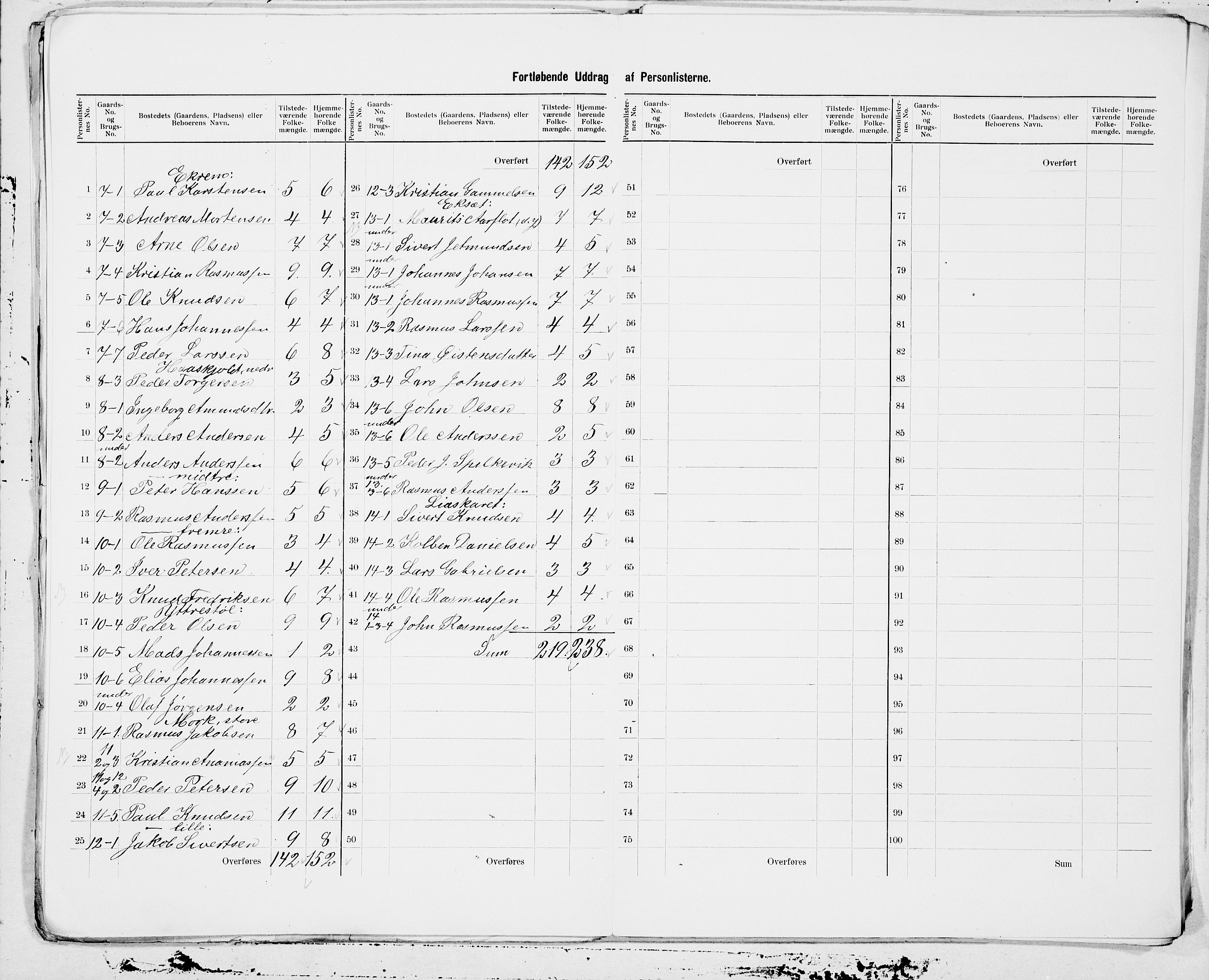 SAT, Folketelling 1900 for 1519 Volda herred, 1900, s. 5