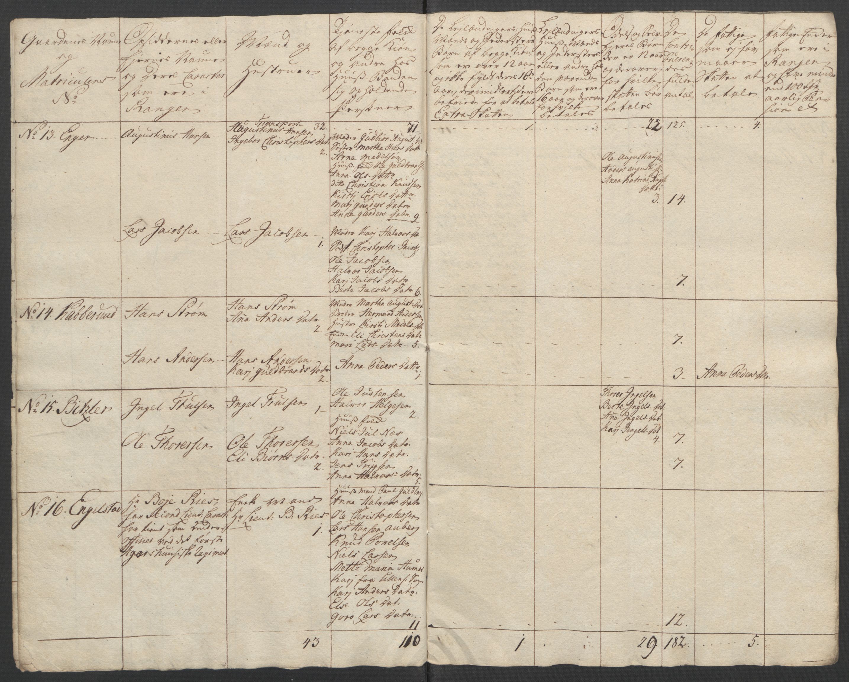 Rentekammeret inntil 1814, Reviderte regnskaper, Fogderegnskap, RA/EA-4092/R12/L0804: Ekstraskatten Øvre Romerike, 1764, s. 14