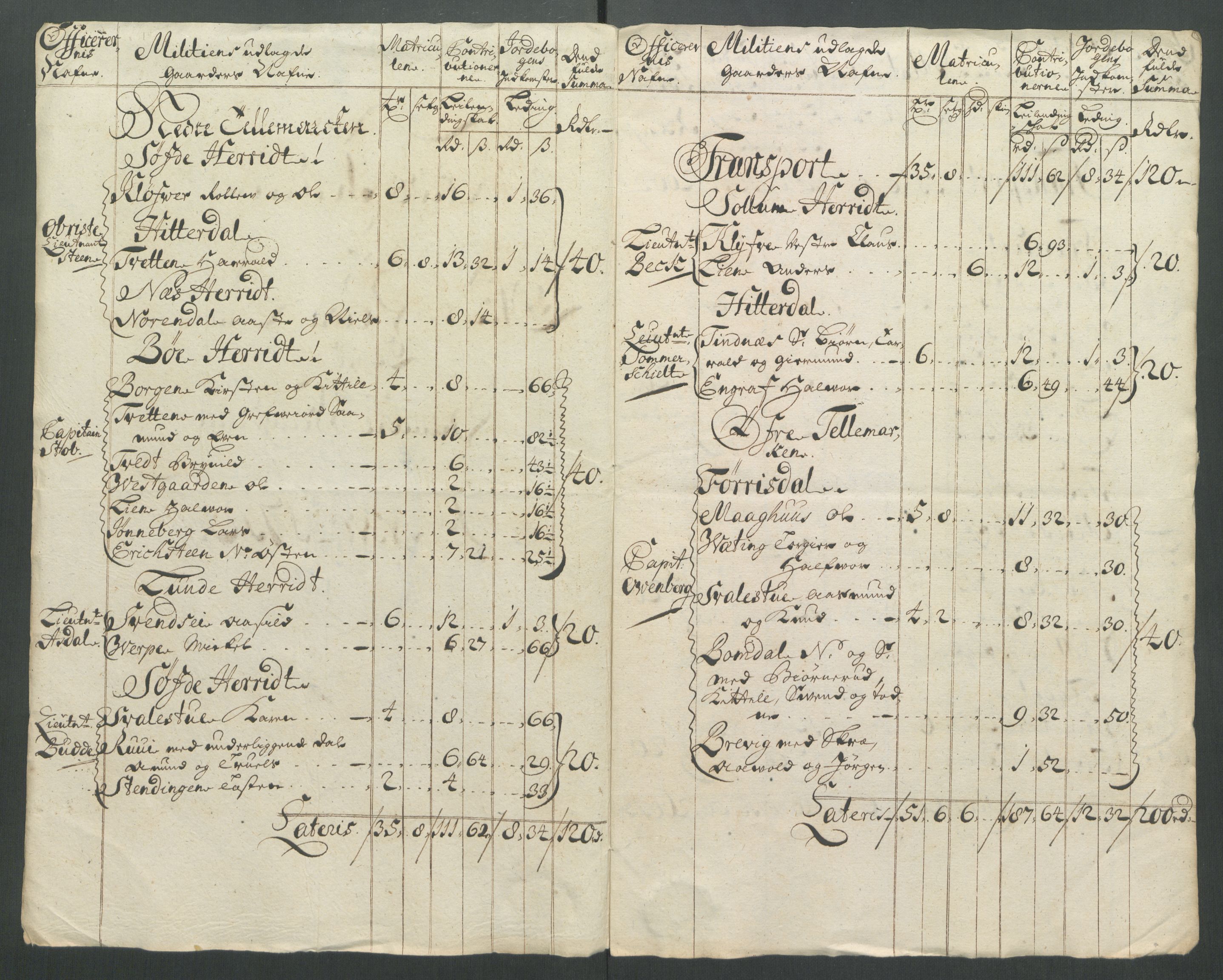 Rentekammeret inntil 1814, Reviderte regnskaper, Fogderegnskap, AV/RA-EA-4092/R36/L2123: Fogderegnskap Øvre og Nedre Telemark og Bamble, 1712, s. 249