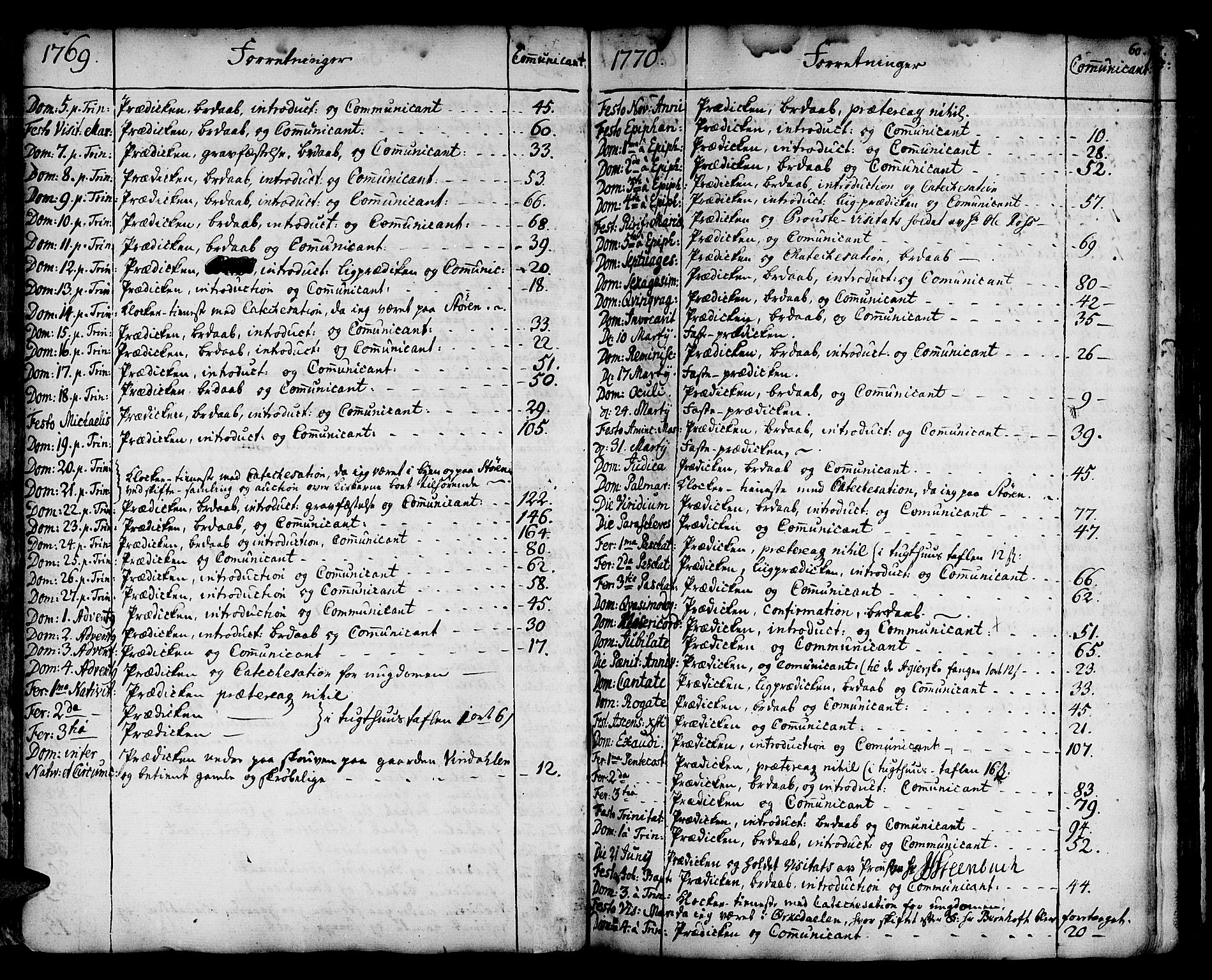 Ministerialprotokoller, klokkerbøker og fødselsregistre - Sør-Trøndelag, AV/SAT-A-1456/678/L0891: Ministerialbok nr. 678A01, 1739-1780, s. 60