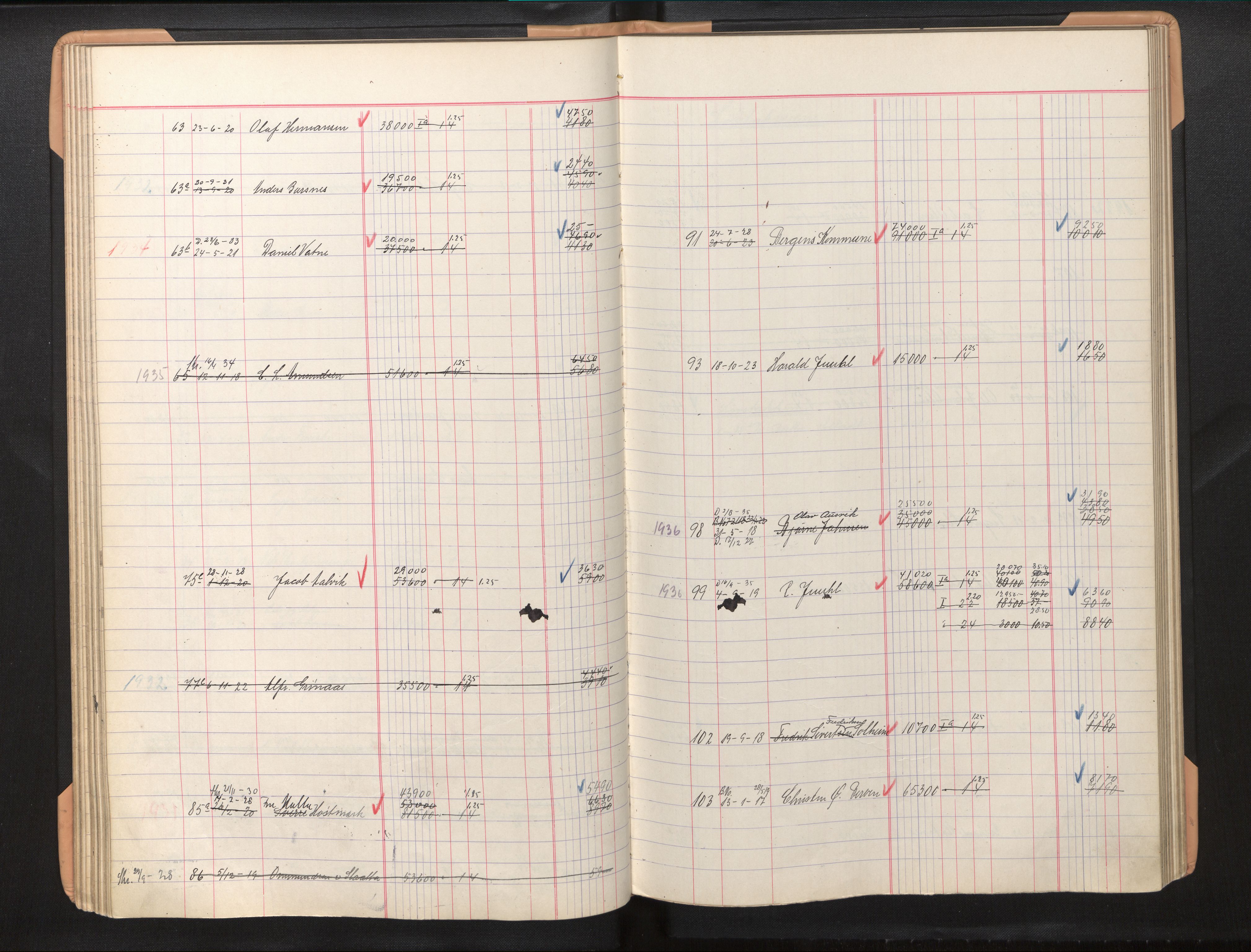 Byfogd og Byskriver i Bergen, AV/SAB-A-3401/11/11Db/L0006: Register til branntakstprotokoll og branntakstkontingent, 1936