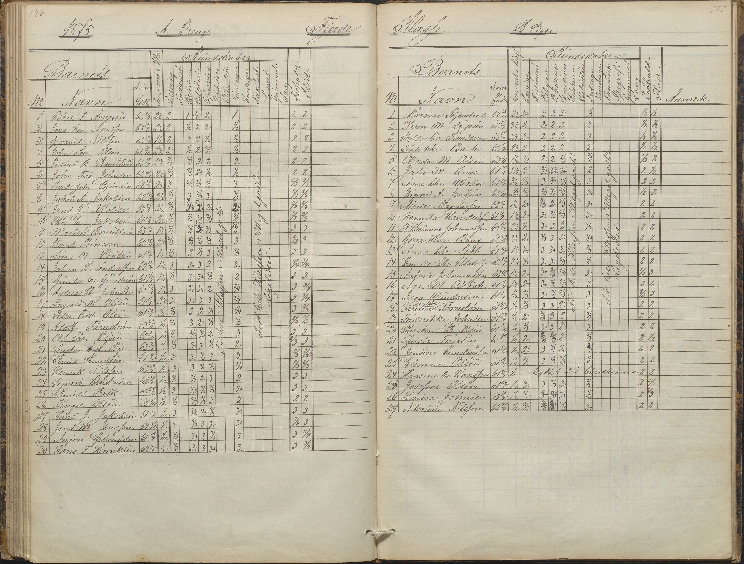 Arendal kommune, Katalog I, AAKS/KA0906-PK-I/07/L0088: Eksamensprotokoll, forhandlingsprotokoll for Almueskolen, 1863-1878, s. 146-147