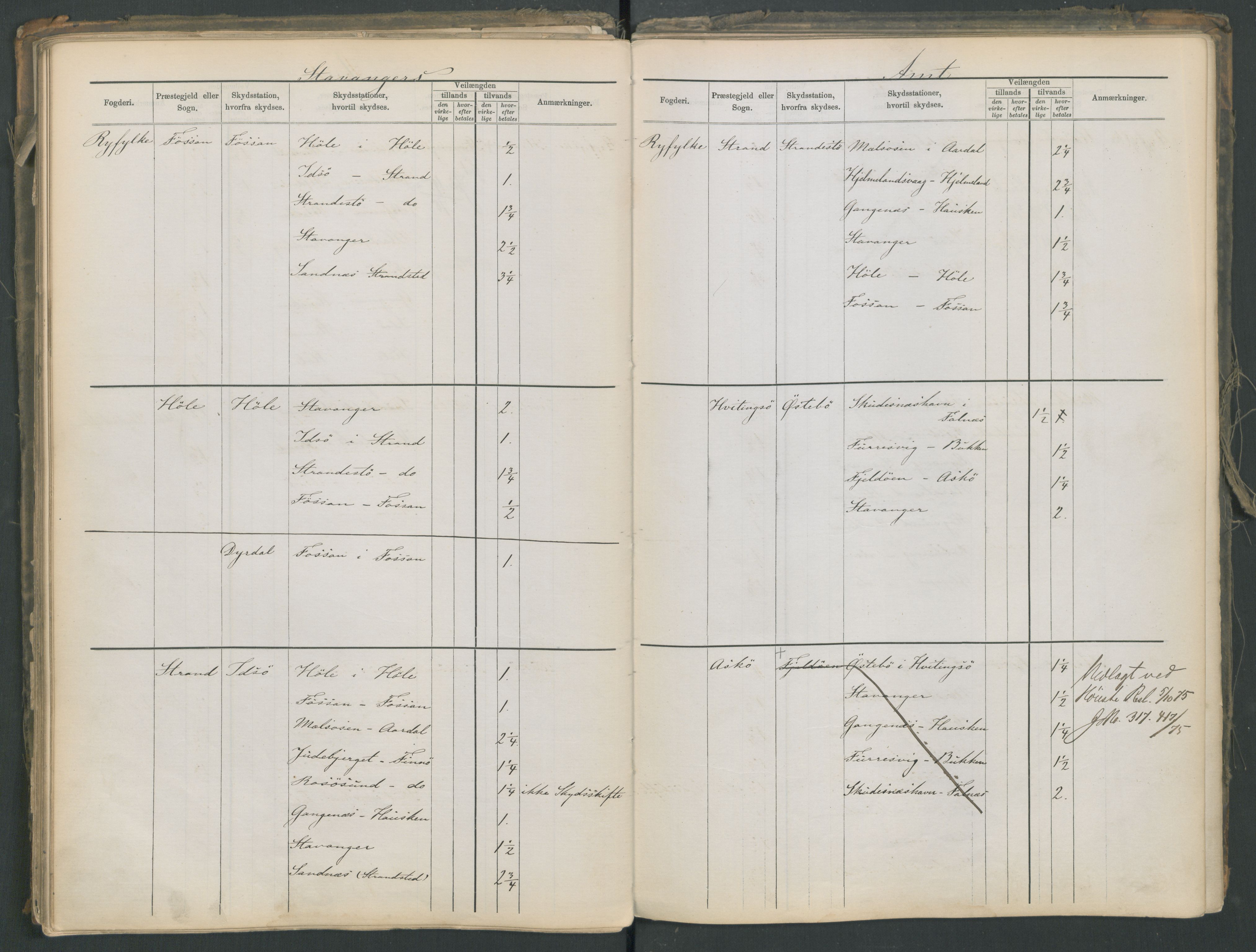 Samferdselsdepartementet, 4. postadministrasjonskontor, AV/RA-S-1345/G/Ge/Gea/L0002: Fortegnelse over skysstasjoner, 1875, s. 98