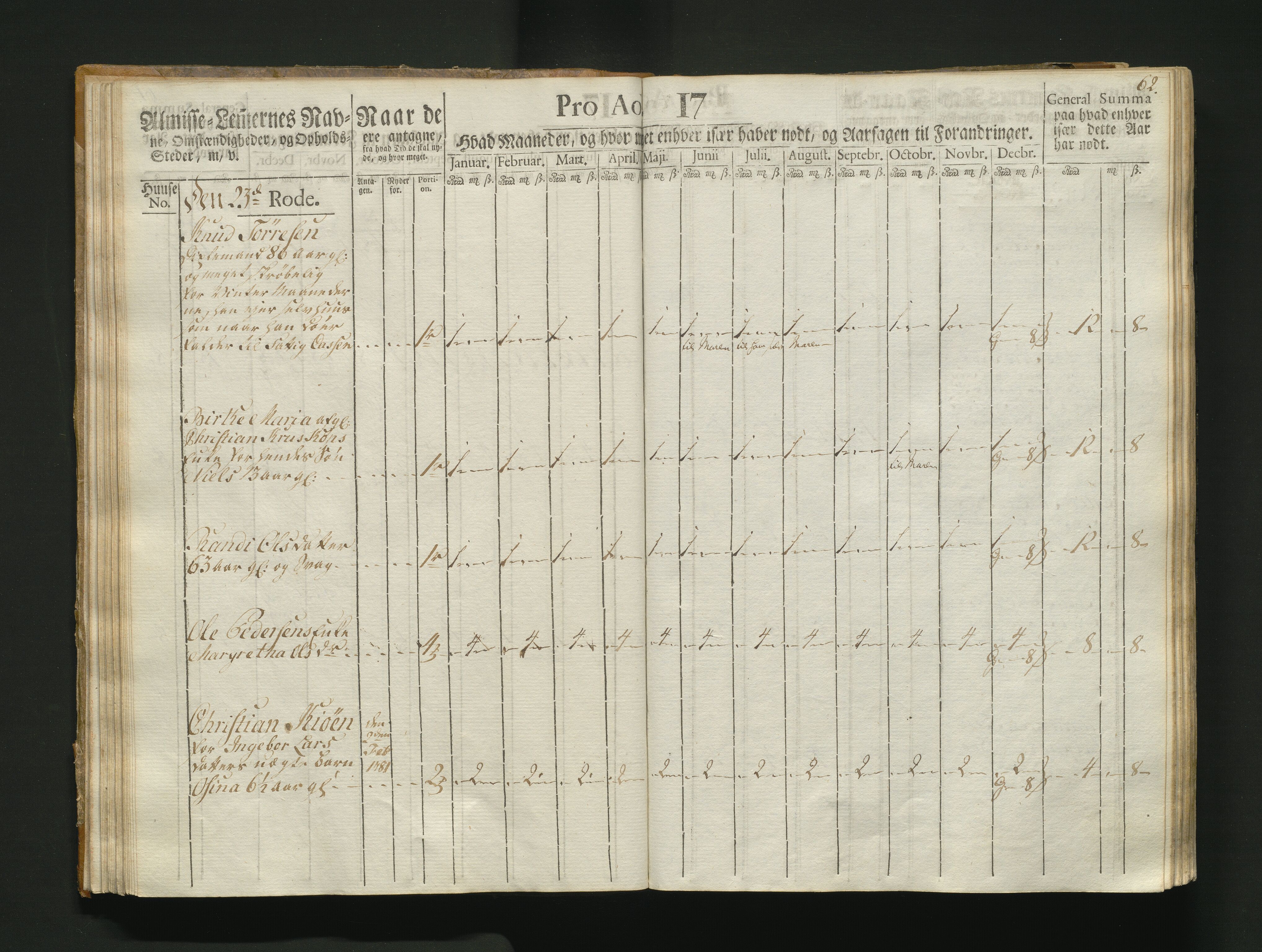 Overfattigkommisjonen i Bergen, AV/SAB-A-89001/F/L0004: Utdelingsbok for fattige i Korskirkesoknet, 1786-1790, s. 61b-62a