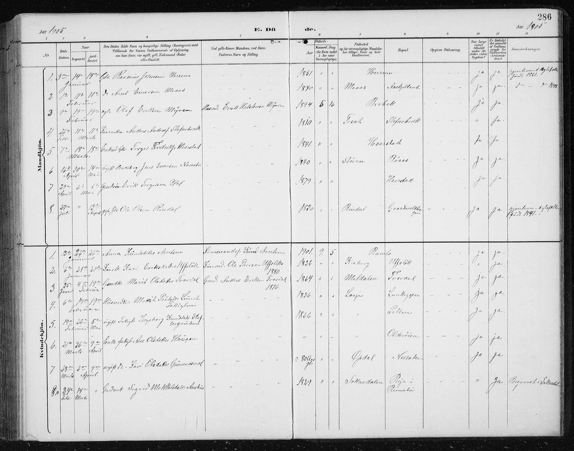 Ministerialprotokoller, klokkerbøker og fødselsregistre - Sør-Trøndelag, AV/SAT-A-1456/674/L0876: Klokkerbok nr. 674C03, 1892-1912, s. 286