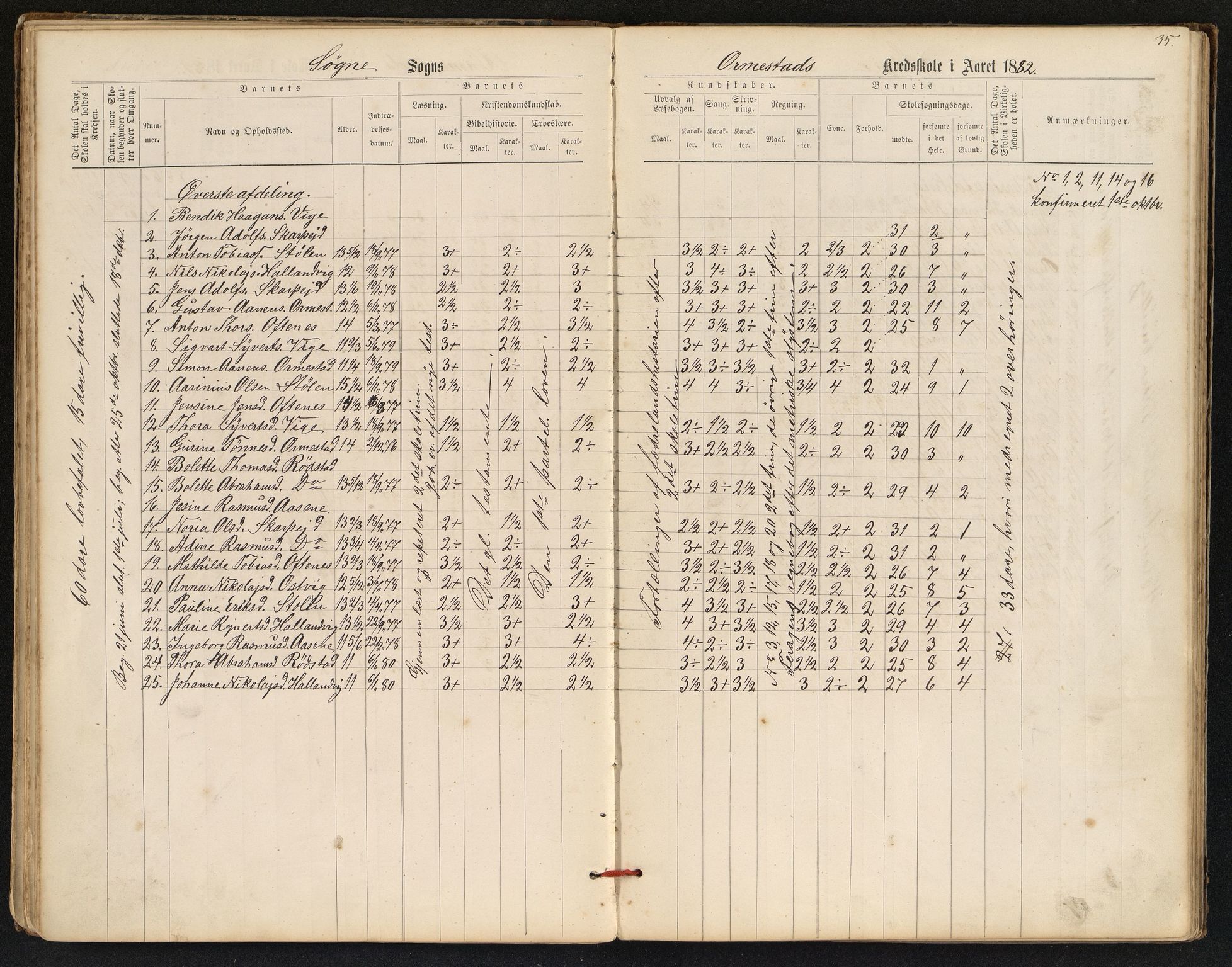 Søgne og Greipstad kommune - Oftenes Krets, IKAV/1018SG558/H/L0001: Skoleprotokoll (d), 1872-1893, s. 34b-35a