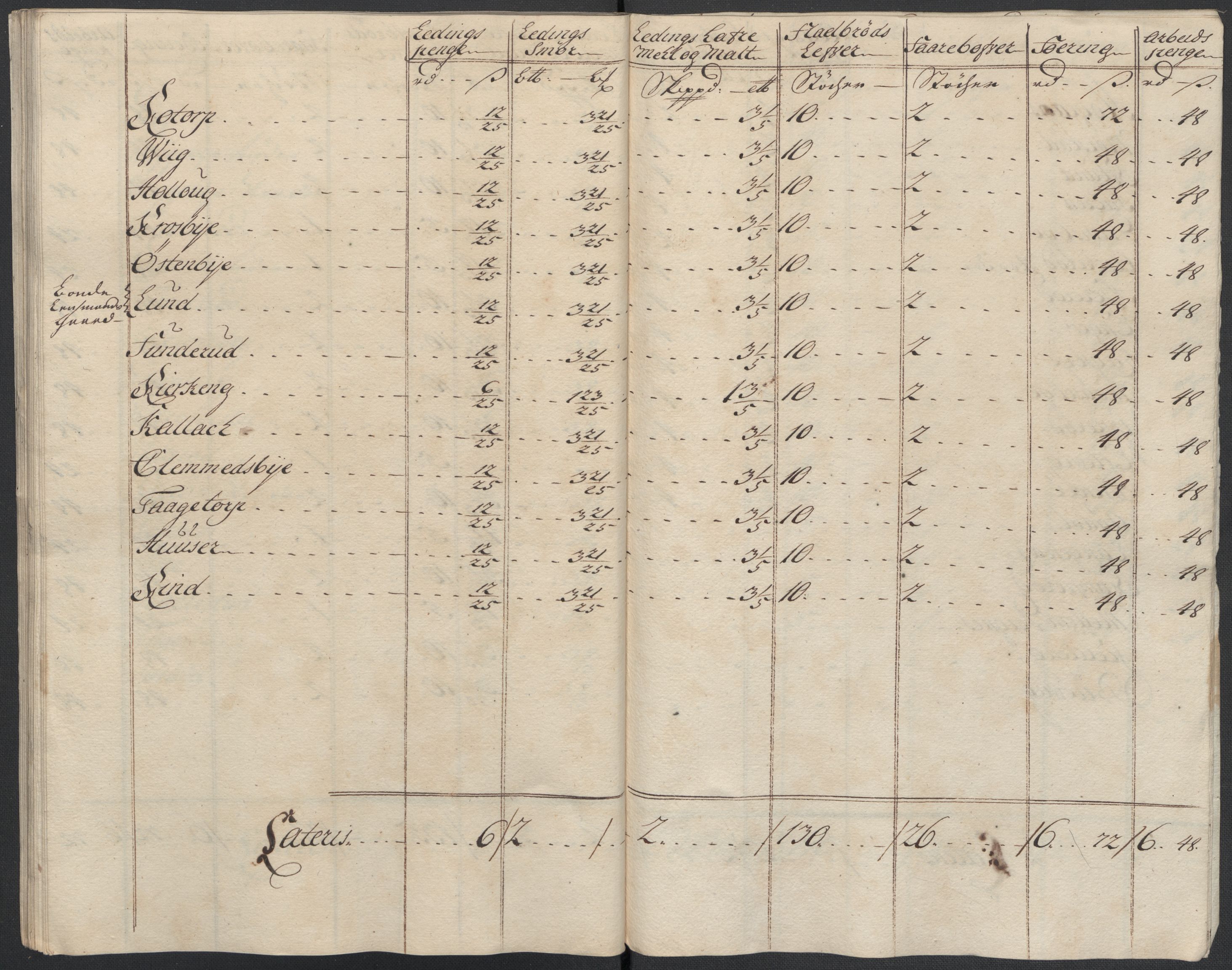 Rentekammeret inntil 1814, Reviderte regnskaper, Fogderegnskap, AV/RA-EA-4092/R07/L0310: Fogderegnskap Rakkestad, Heggen og Frøland, 1715, s. 167