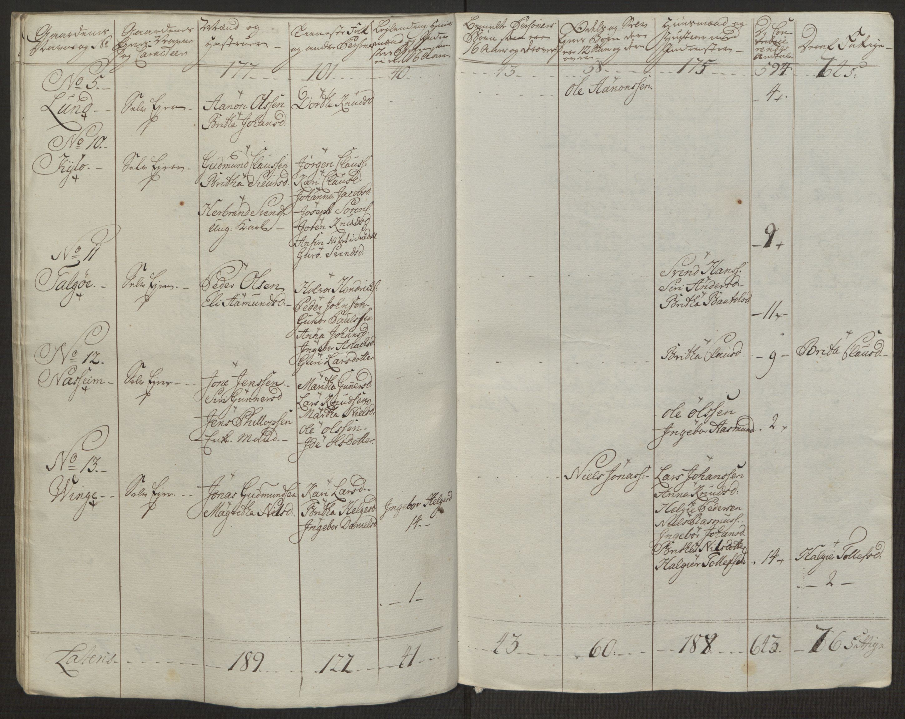 Rentekammeret inntil 1814, Realistisk ordnet avdeling, AV/RA-EA-4070/Ol/L0016a: [Gg 10]: Ekstraskatten, 23.09.1762. Ryfylke, 1762-1768, s. 377