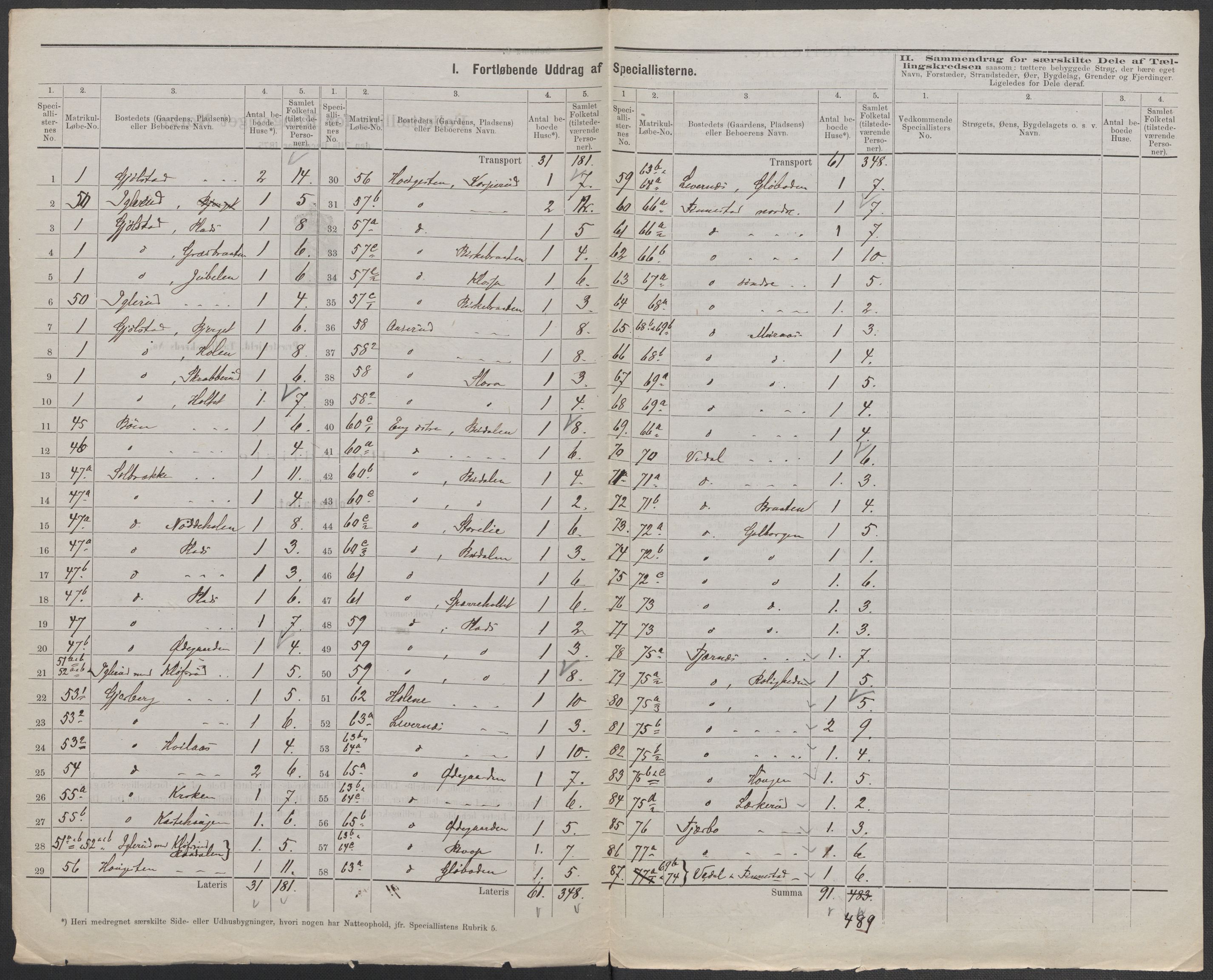 RA, Folketelling 1875 for 0128P Rakkestad prestegjeld, 1875, s. 2
