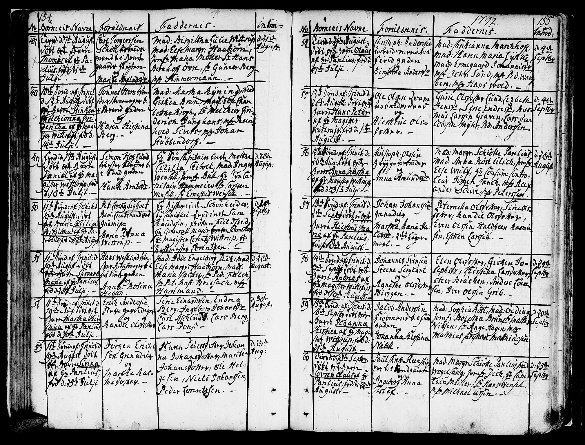 Ministerialprotokoller, klokkerbøker og fødselsregistre - Sør-Trøndelag, SAT/A-1456/602/L0104: Ministerialbok nr. 602A02, 1774-1814, s. 154-155