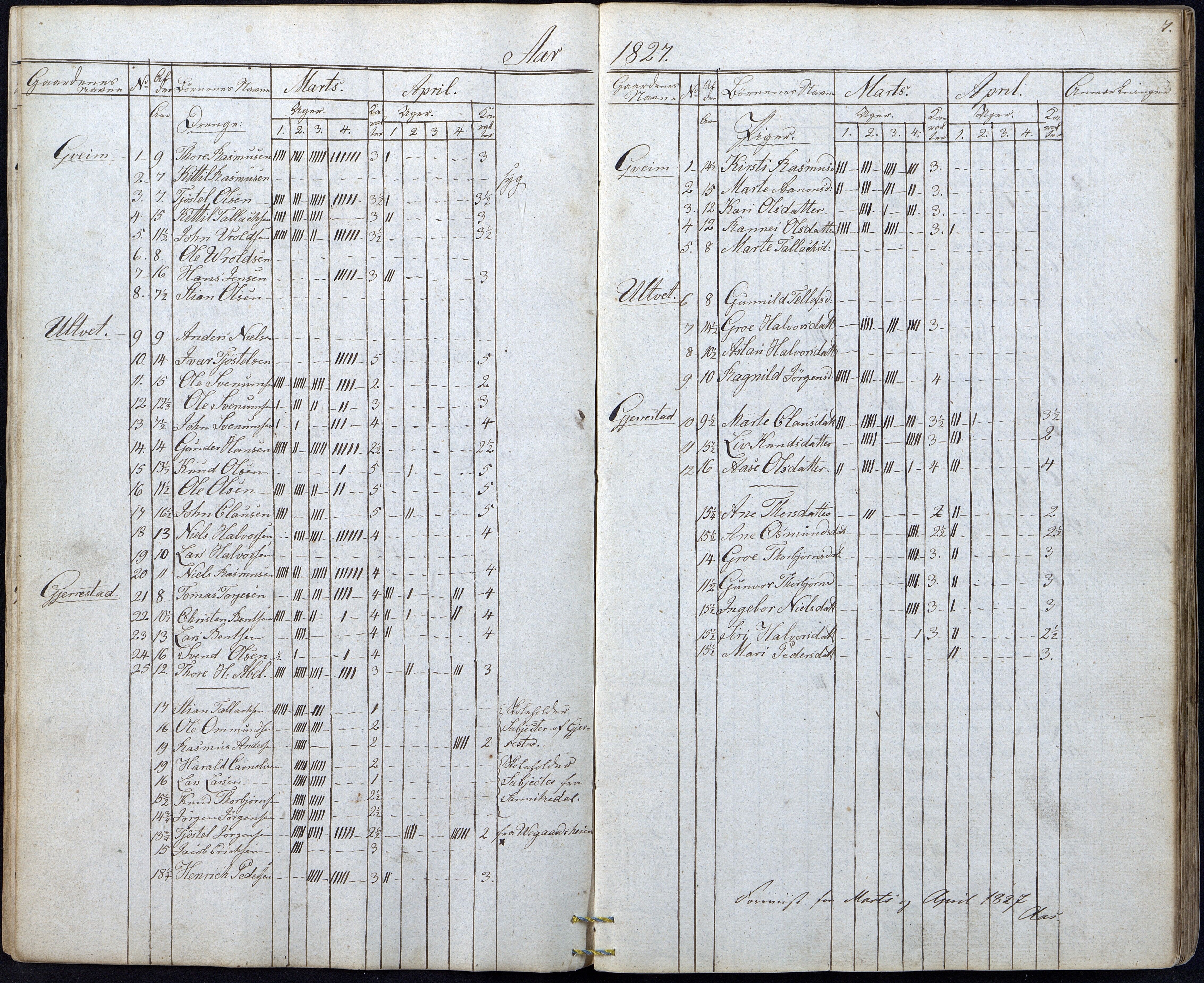 Gjerstad Kommune, Gjerstad Skole, AAMA/KA0911-550a/F01/L0003: Dagbok, 1826-1849, s. 7