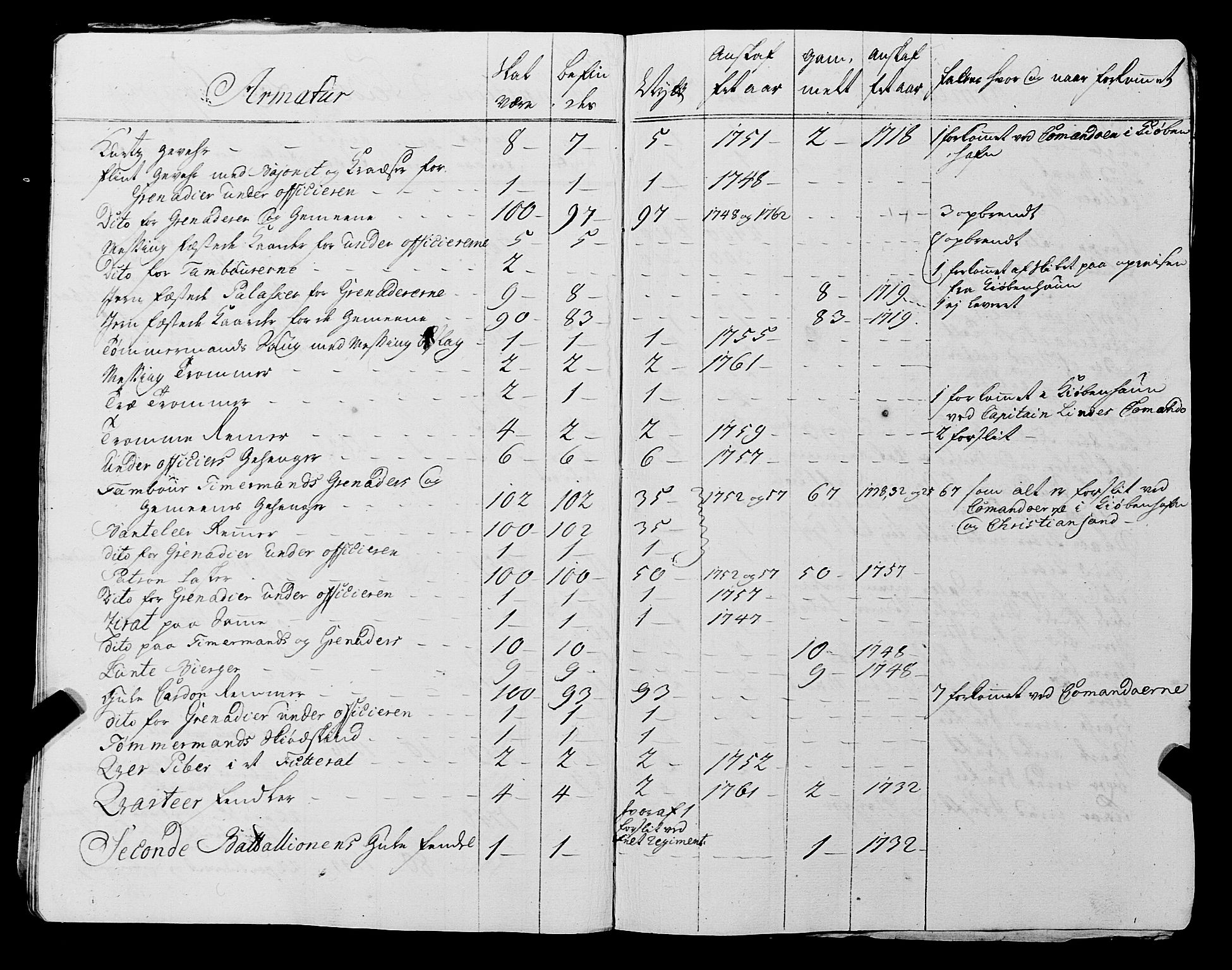 Fylkesmannen i Rogaland, AV/SAST-A-101928/99/3/325/325CA, 1655-1832, s. 7327