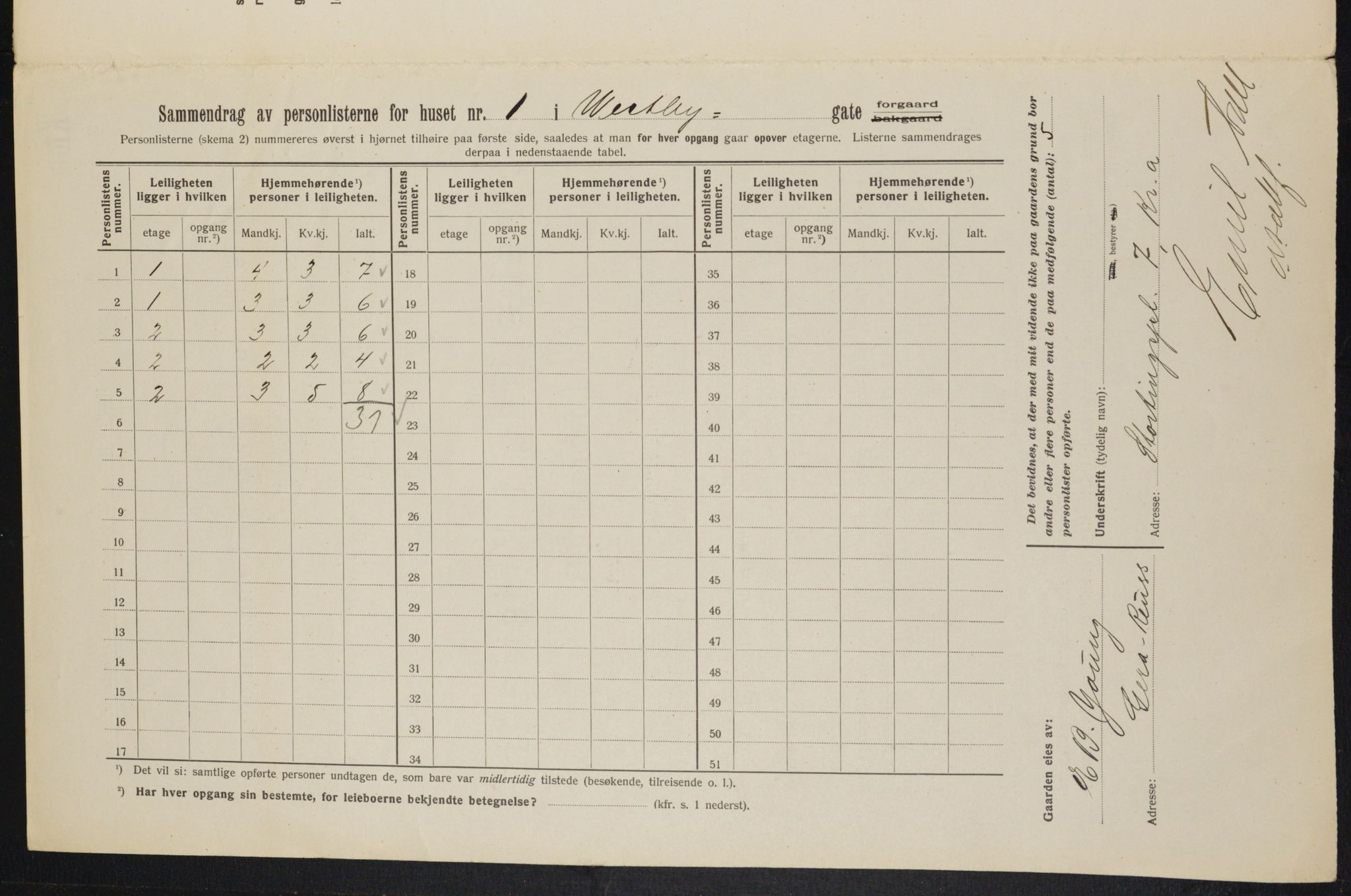 OBA, Kommunal folketelling 1.2.1913 for Kristiania, 1913, s. 122166