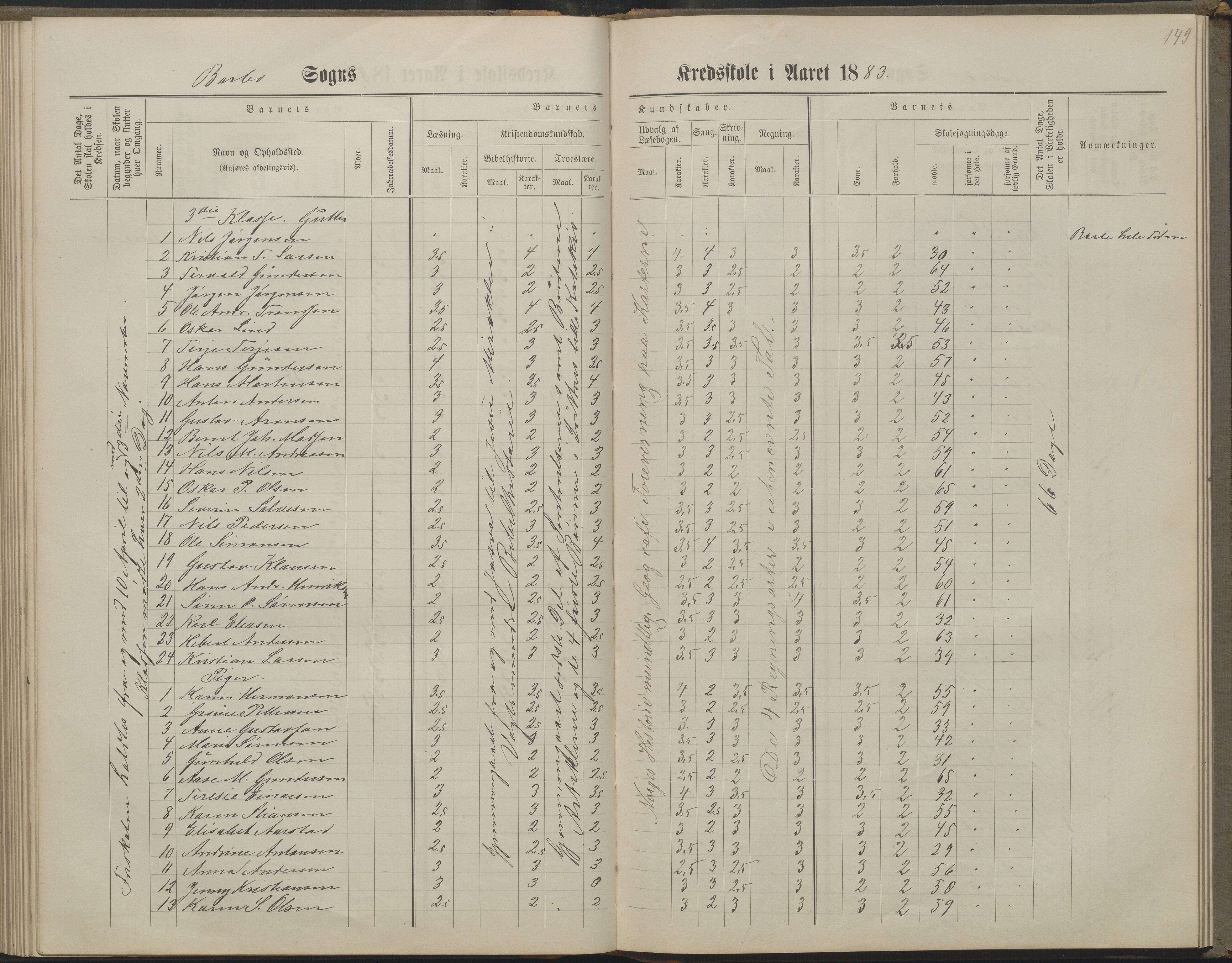 Arendal kommune, Katalog I, AAKS/KA0906-PK-I/07/L0160: Skoleprotokoll for nederste klasse, 1863-1877, s. 149