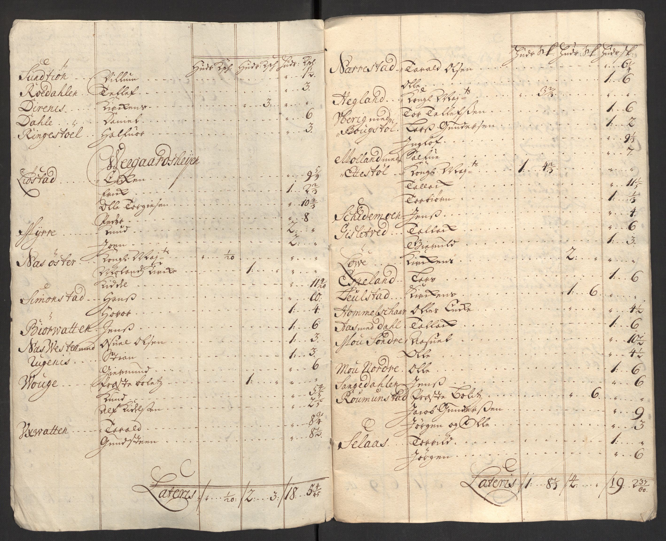 Rentekammeret inntil 1814, Reviderte regnskaper, Fogderegnskap, AV/RA-EA-4092/R40/L2449: Fogderegnskap Råbyggelag, 1709-1711, s. 314