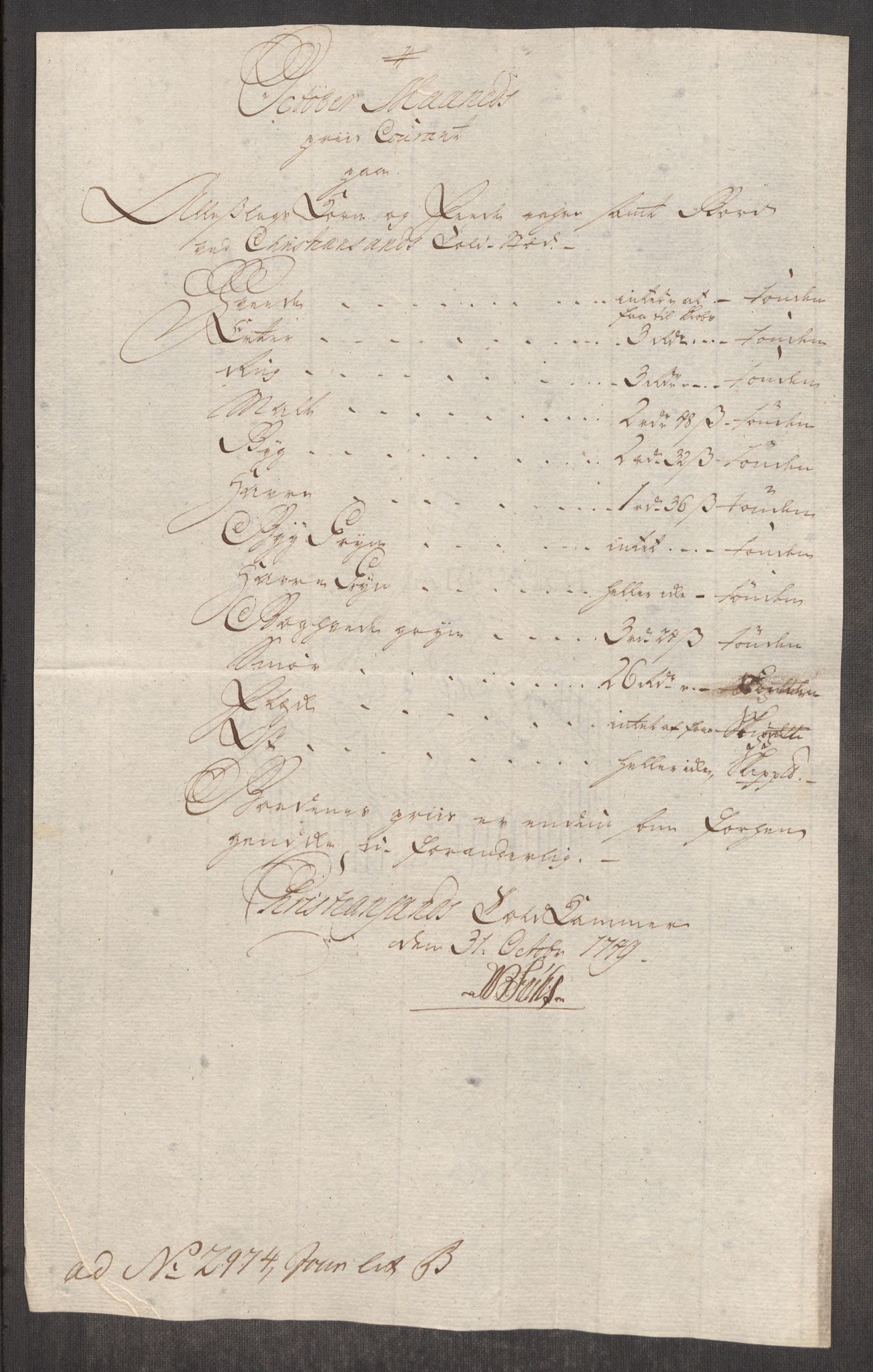Rentekammeret inntil 1814, Realistisk ordnet avdeling, RA/EA-4070/Oe/L0004: [Ø1]: Priskuranter, 1749-1752, s. 164