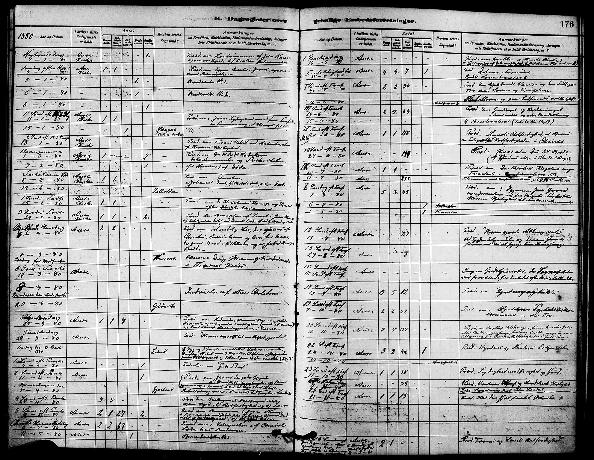 Ministerialprotokoller, klokkerbøker og fødselsregistre - Møre og Romsdal, SAT/A-1454/578/L0906: Ministerialbok nr. 578A05, 1878-1886, s. 176