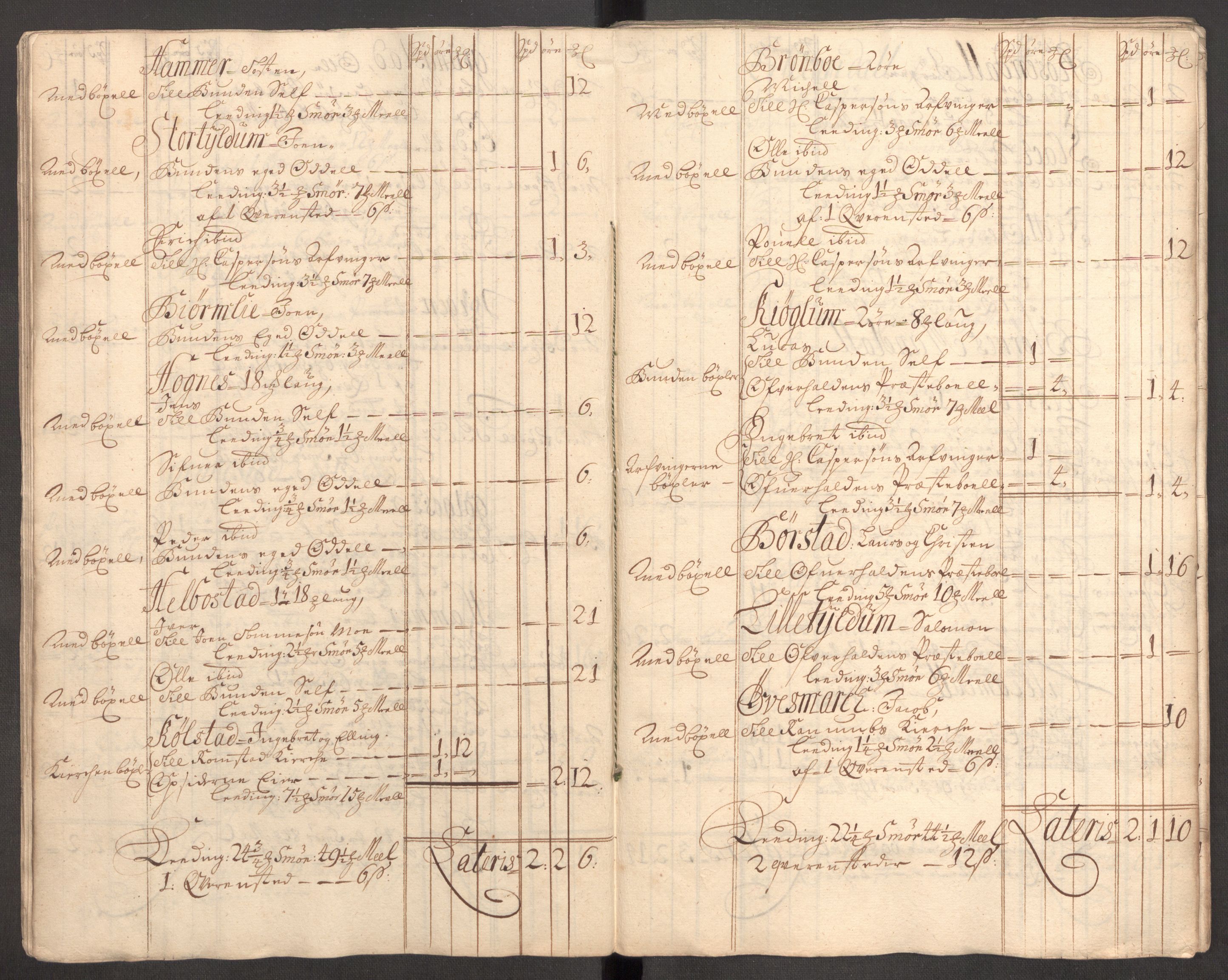 Rentekammeret inntil 1814, Reviderte regnskaper, Fogderegnskap, AV/RA-EA-4092/R64/L4429: Fogderegnskap Namdal, 1705-1706, s. 26