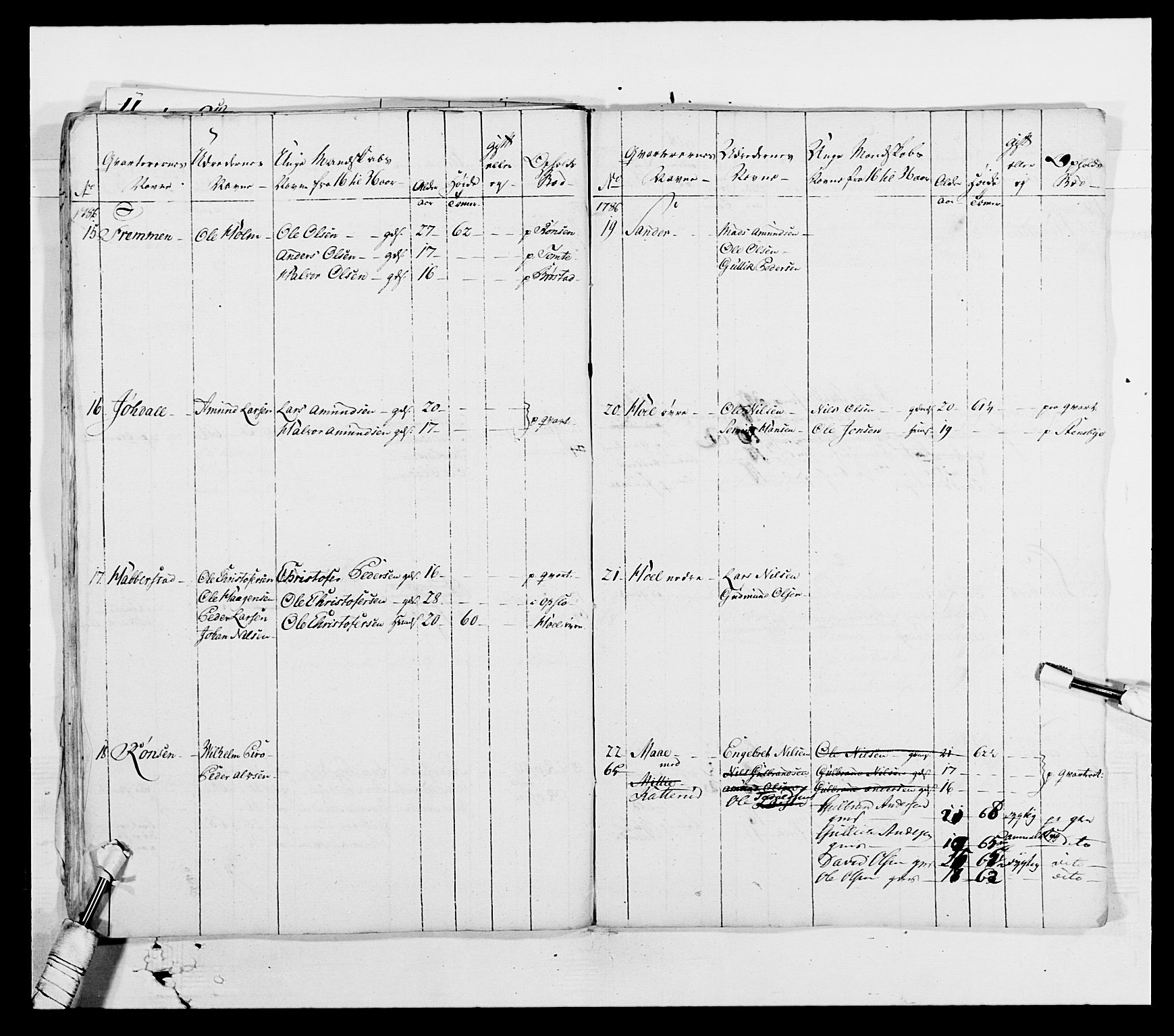 Generalitets- og kommissariatskollegiet, Det kongelige norske kommissariatskollegium, AV/RA-EA-5420/E/Eh/L0003: 1. Sønnafjelske dragonregiment, 1767-1812, s. 620