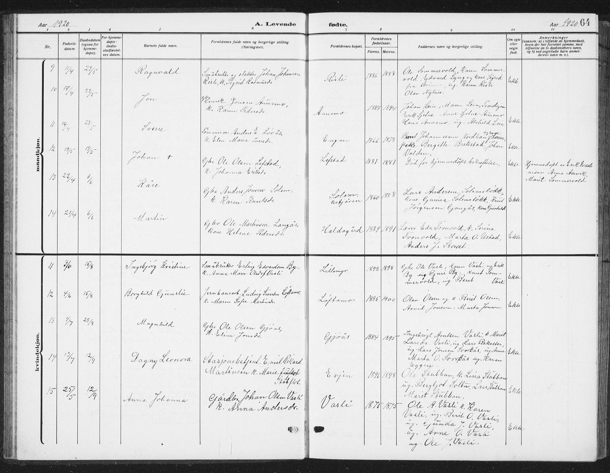 Ministerialprotokoller, klokkerbøker og fødselsregistre - Sør-Trøndelag, AV/SAT-A-1456/668/L0820: Klokkerbok nr. 668C09, 1912-1936, s. 64