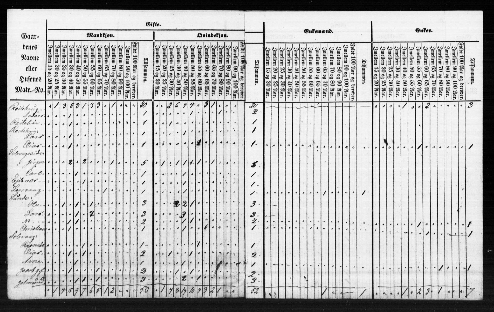 SAT, Folketelling 1855 for 1531P Borgund prestegjeld, 1855, s. 109
