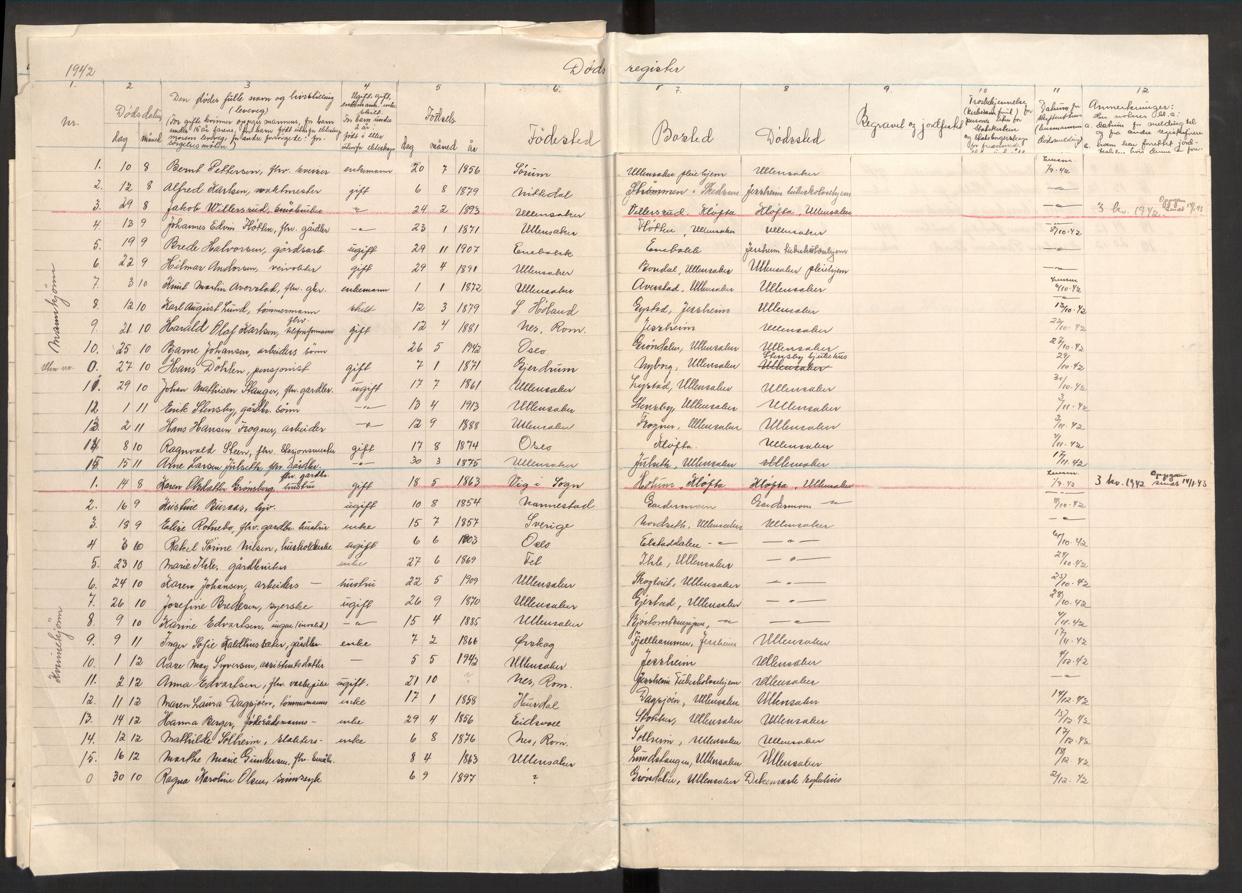 Ullensaker folkeregister, SAO/A-10224/I/Ia/L0004: Fødsels-, vigsels- og dødsfallsregister, 1942-1943