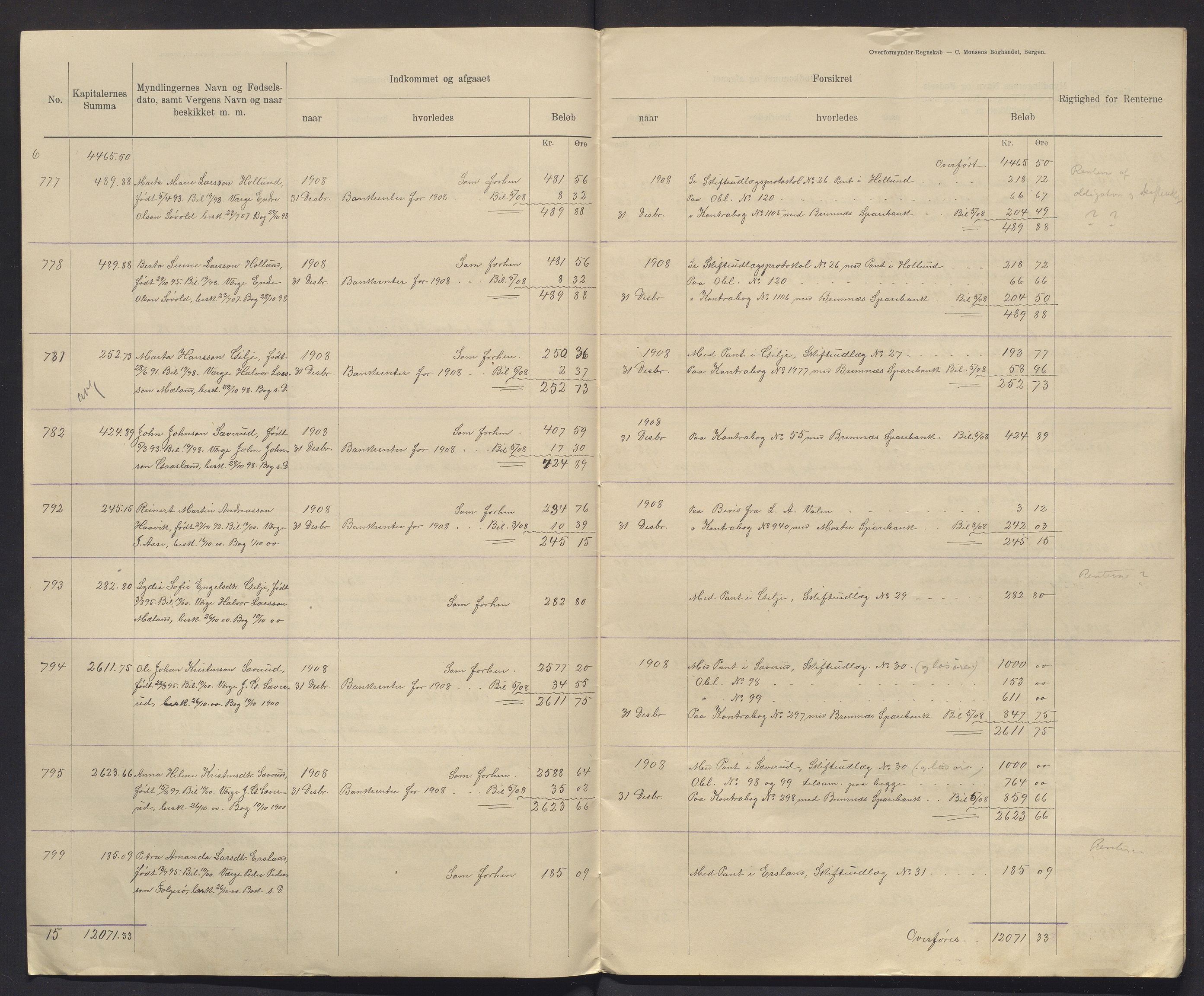Finnaas kommune. Overformynderiet, IKAH/1218a-812/R/Ra/Raa/L0008/0002: Årlege rekneskap m/vedlegg / Årlege rekneskap m/vedlegg, 1908