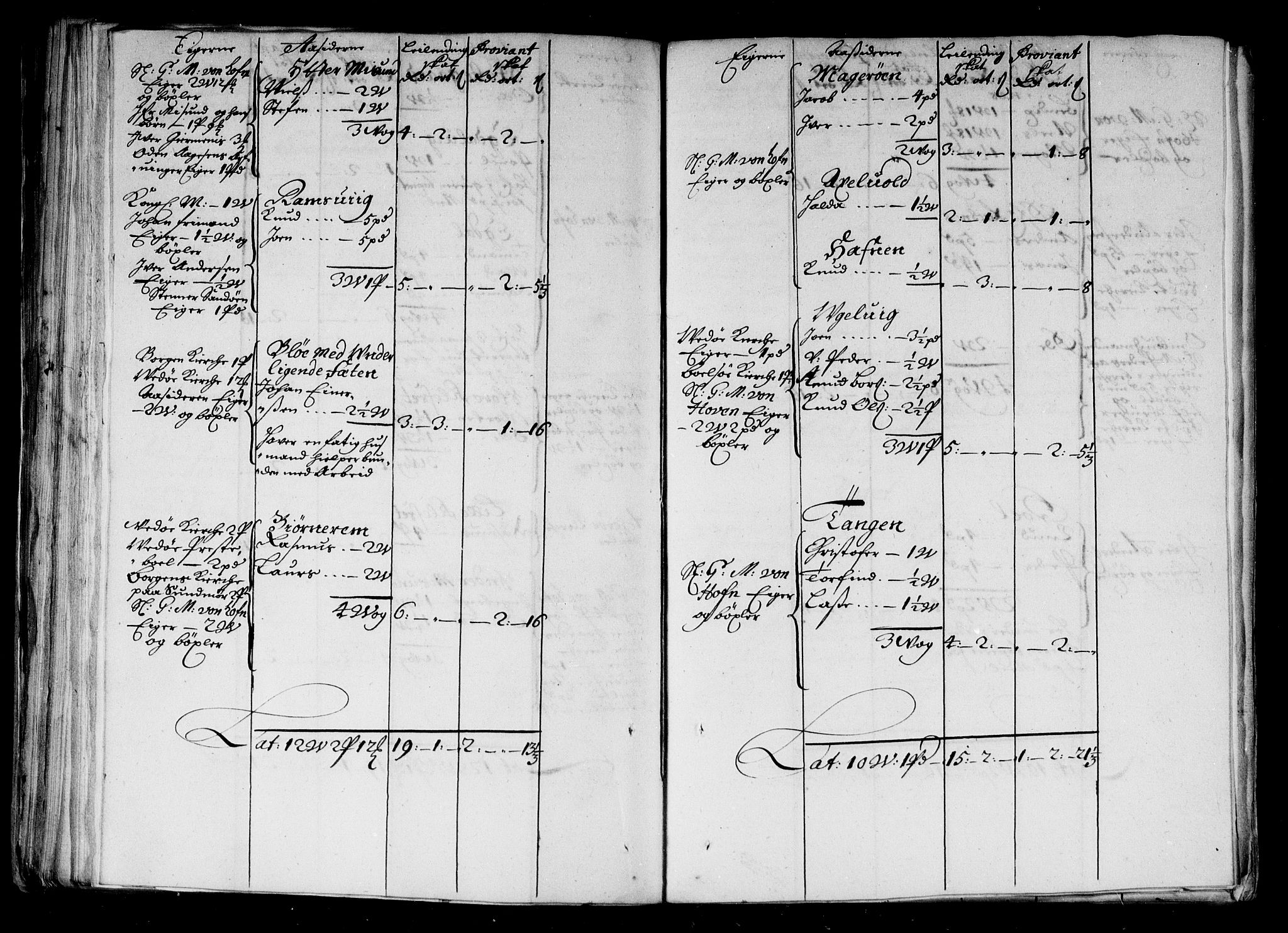 Rentekammeret inntil 1814, Reviderte regnskaper, Stiftamtstueregnskaper, Trondheim stiftamt og Nordland amt, RA/EA-6044/R/Rg/L0068b: Trondheim stiftamt og Nordland amt, 1682