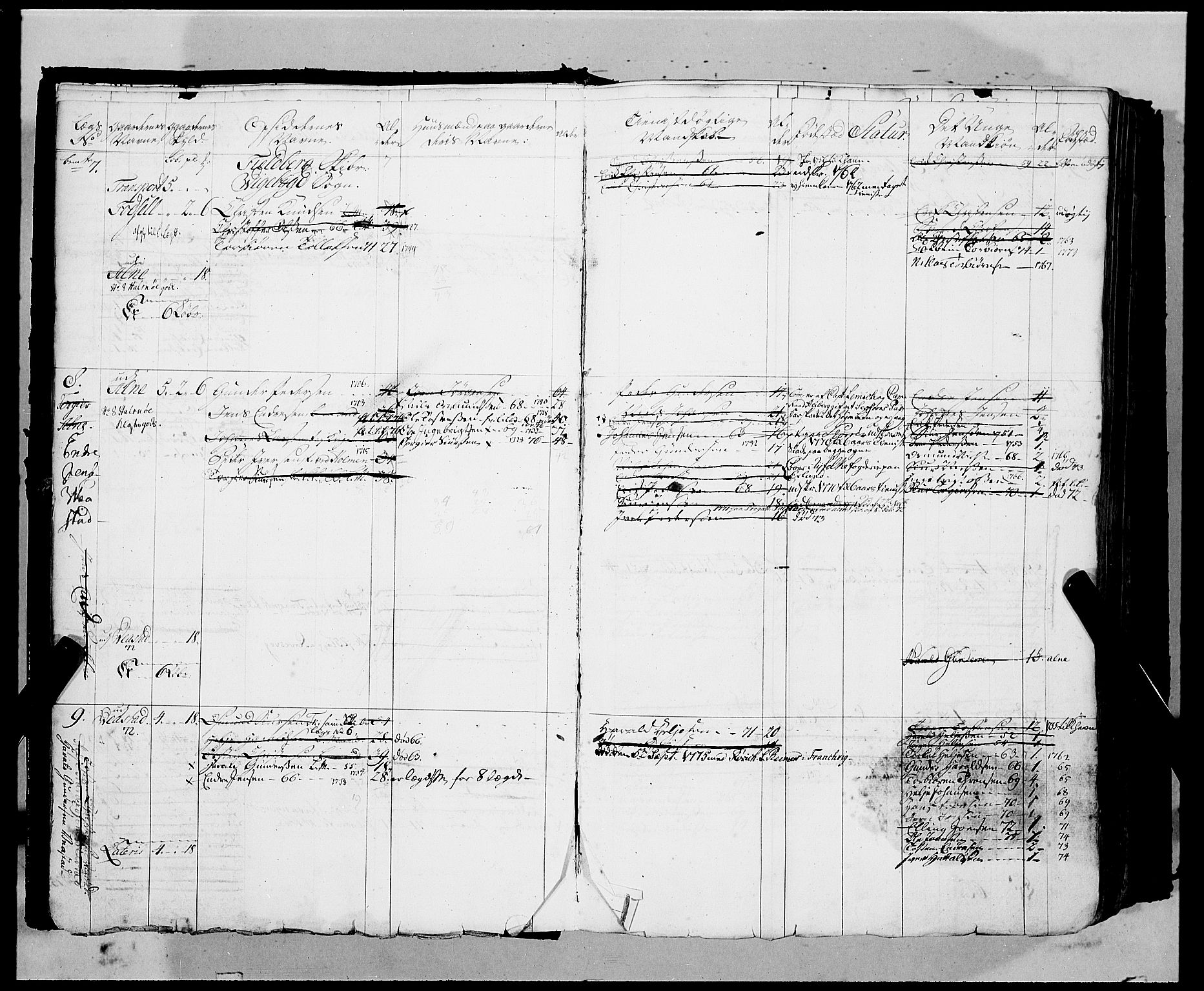 Innrulleringssjefen i Bergen, AV/SAB-A-100050/G/Ga/Gab/L0003: Mannskapsruller, 1749-1777
