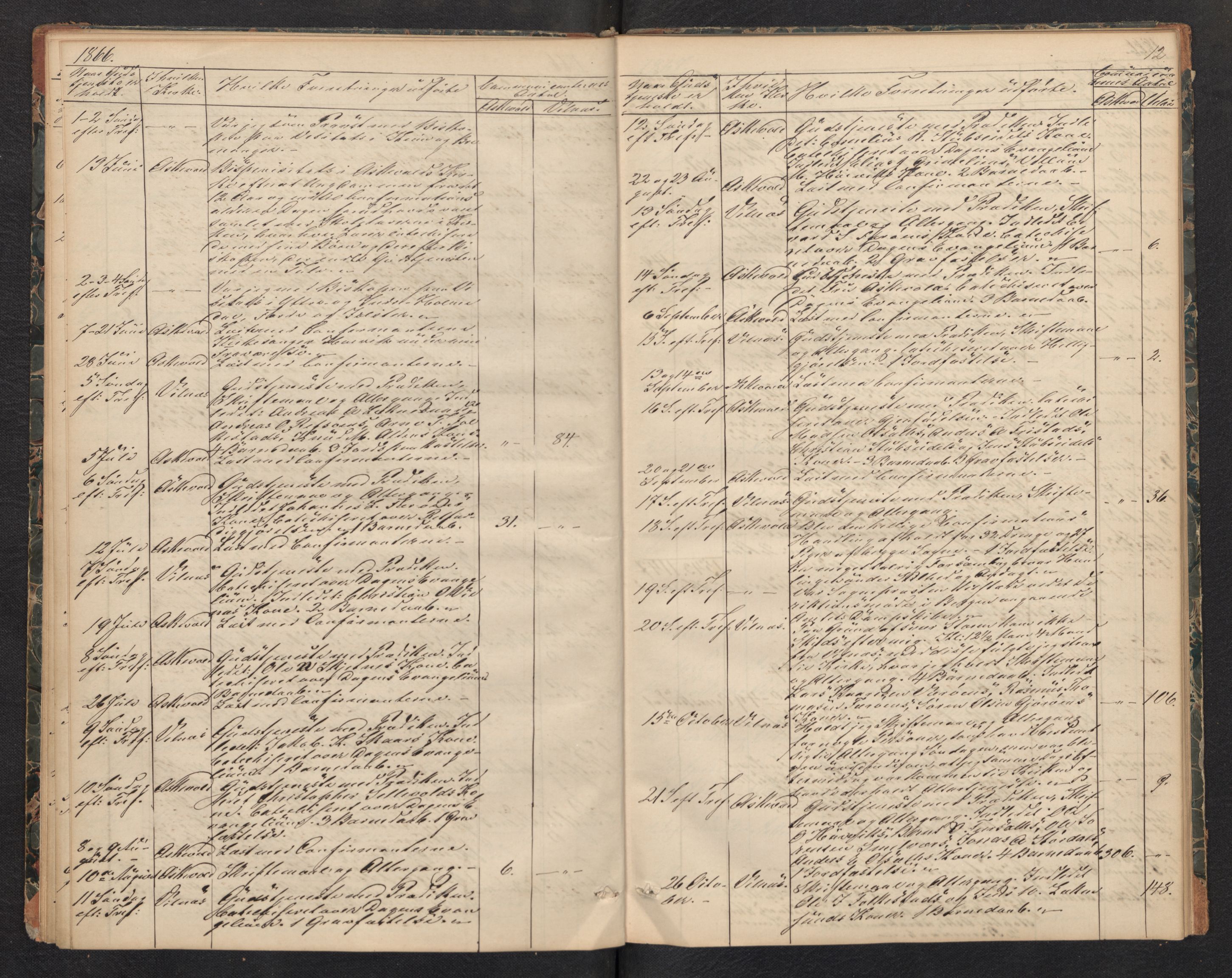 Askvoll sokneprestembete, SAB/A-79501/H/Haa/Haad/L0001: Dagregister nr. D 1, 1862-1878, s. 11b-12a