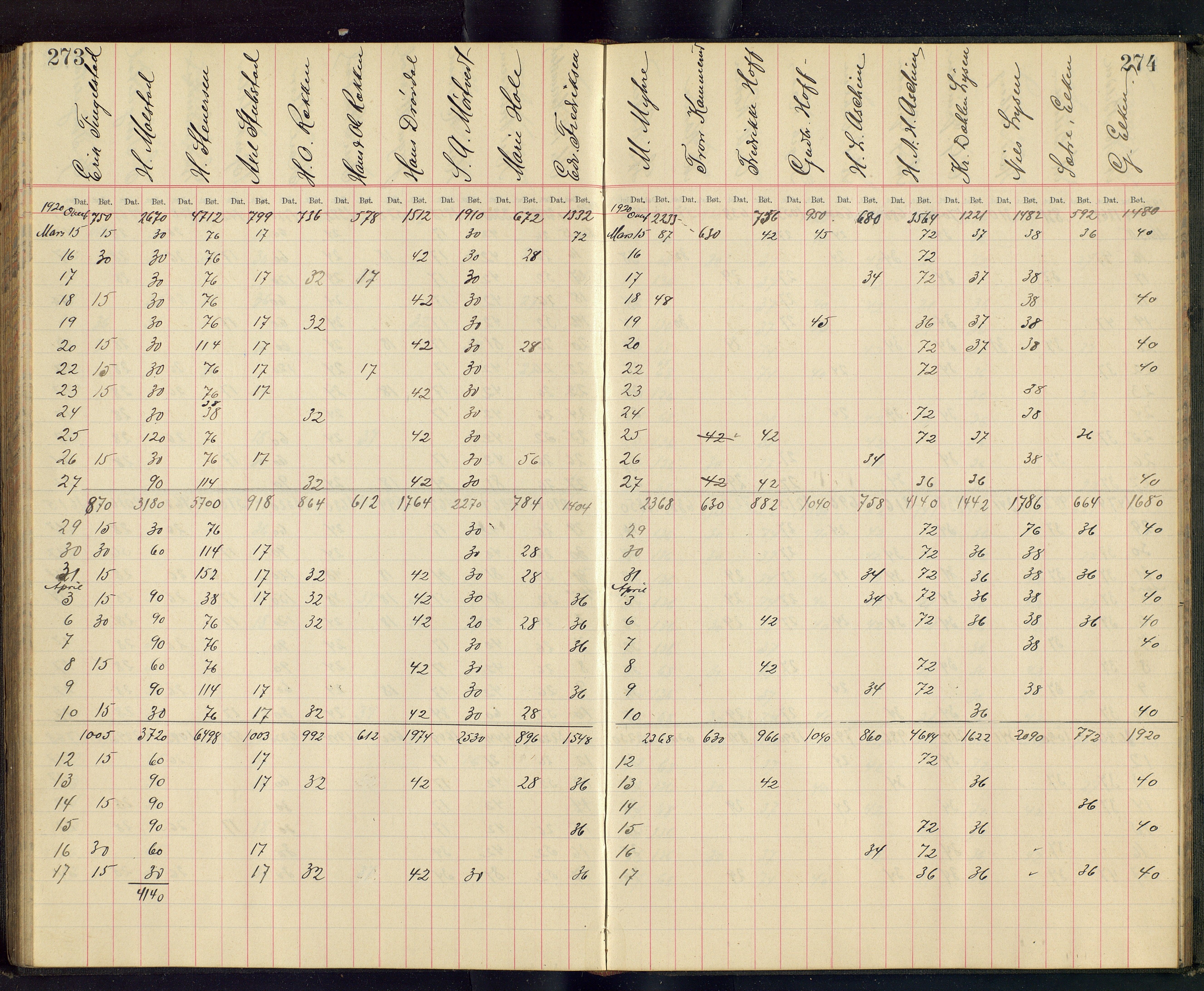 Gjefsen Brænderi, OARM/H-A-00236/F/Fb/L0001/0003: Drankebøker / Drankeprotokoll, 1903-1928