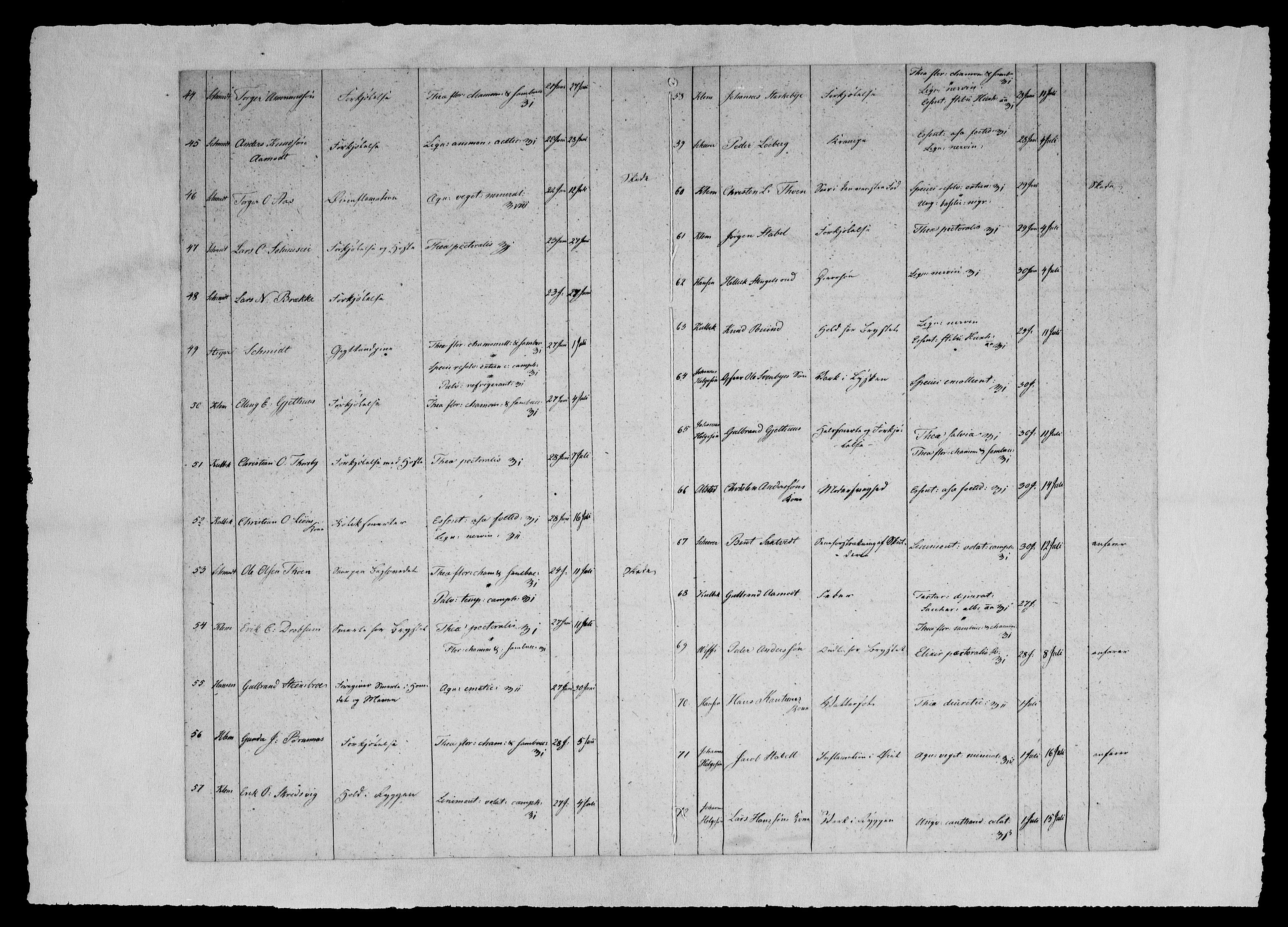 Modums Blaafarveværk, AV/RA-PA-0157/G/Gh/L0378/0001: -- / Sykelister. Liste over de ved MBV i Slutningen af ..... værende Syge. Ført månedsvis, 1836-1840, s. 4