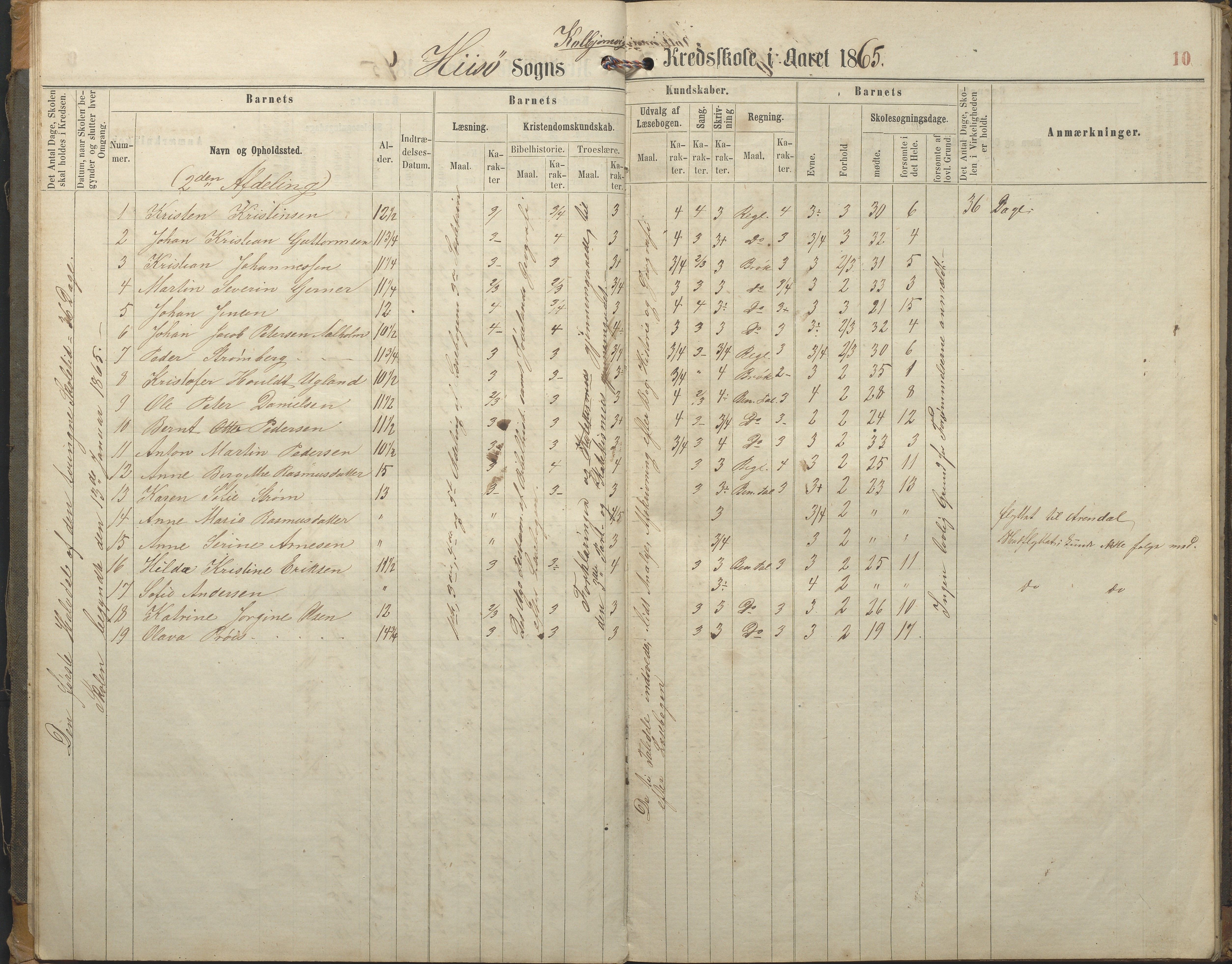 Hisøy kommune frem til 1991, AAKS/KA0922-PK/32/L0005: Skoleprotokoll, 1863-1881, s. 10