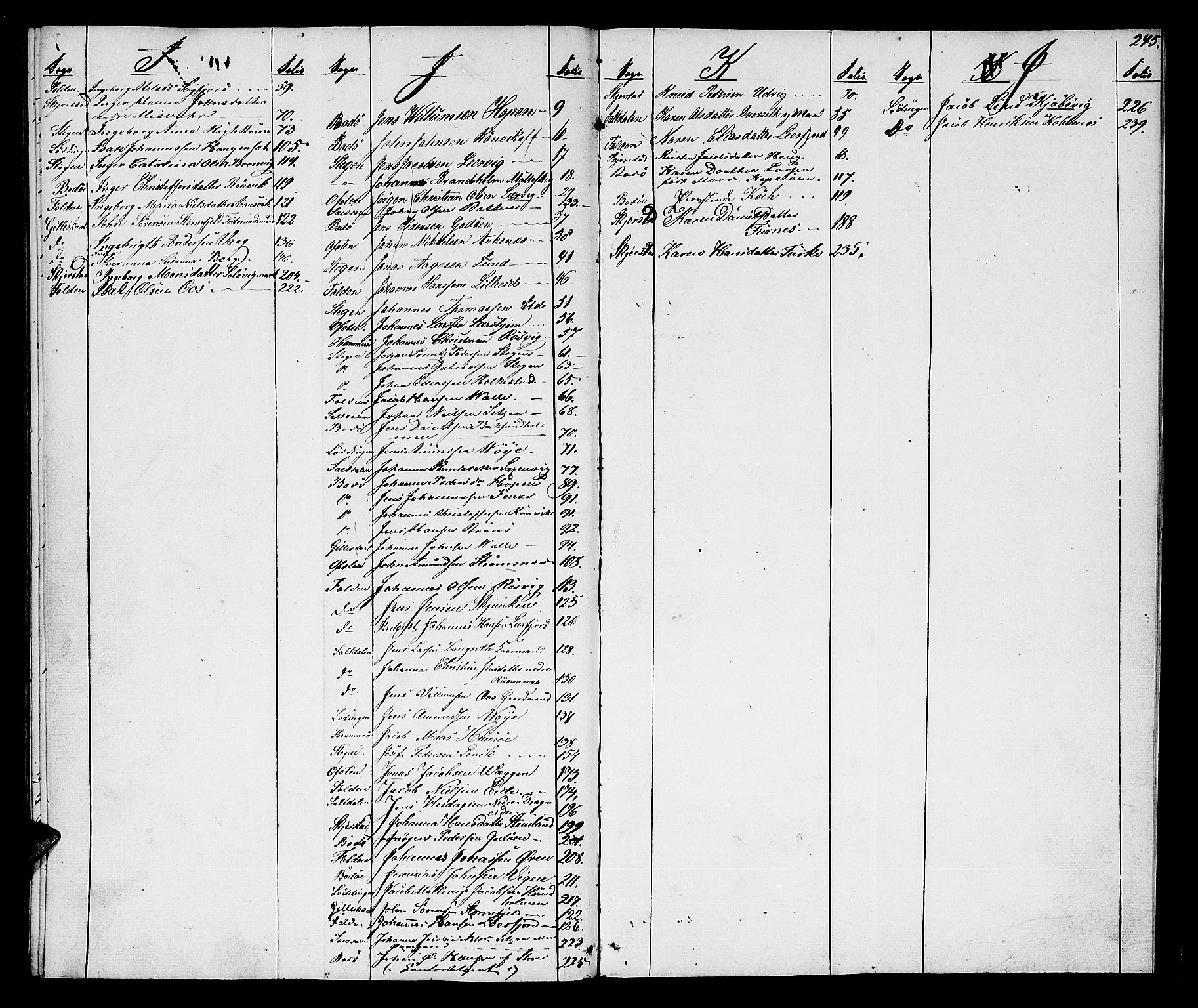 Salten sorenskriveri, AV/SAT-A-4578/1/3/3A/L0058: Skifteslutningsprotokoll, 1848-1851, s. 245