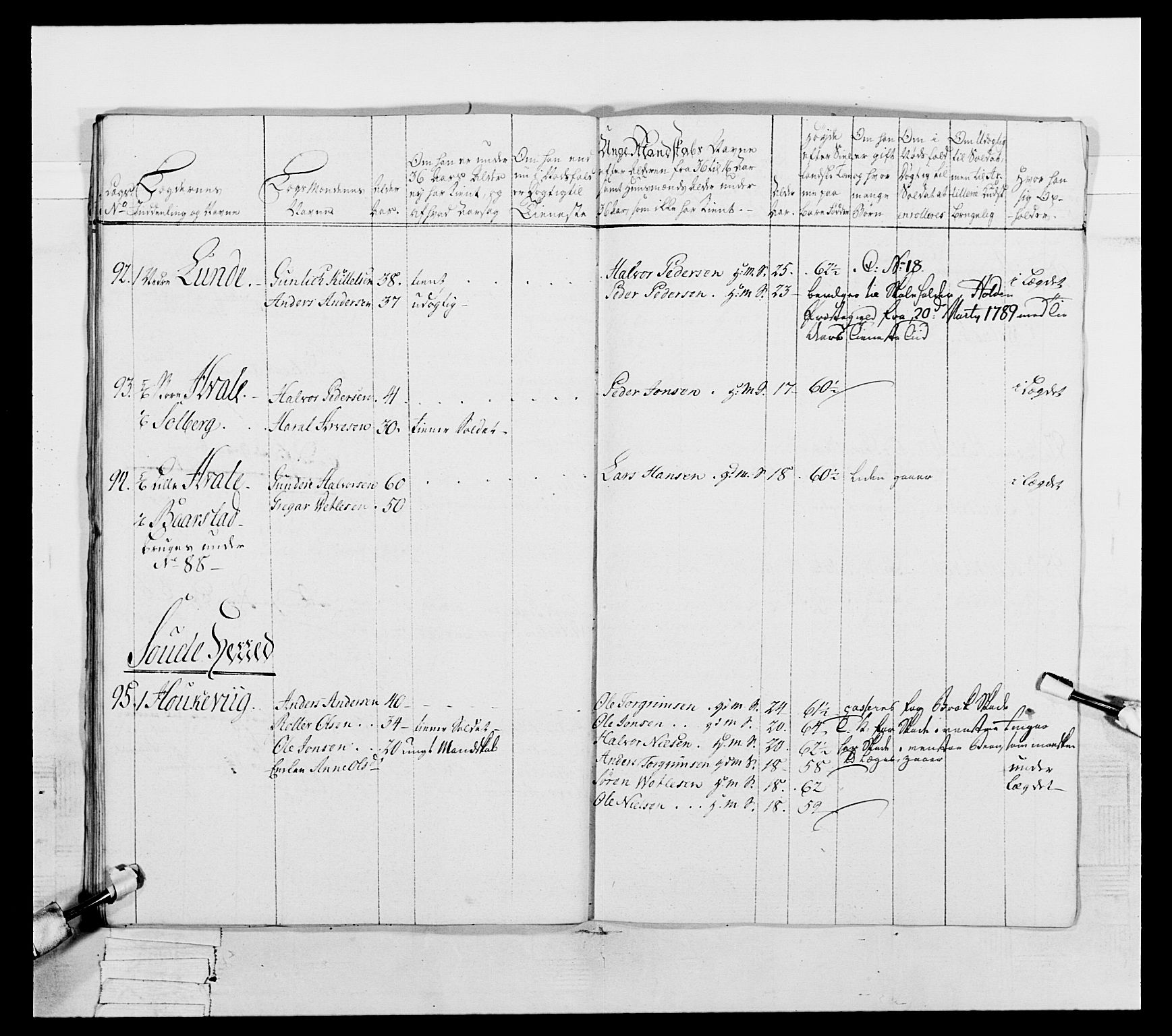 Generalitets- og kommissariatskollegiet, Det kongelige norske kommissariatskollegium, RA/EA-5420/E/Eh/L0056: 2. Smålenske nasjonale infanteriregiment, 1789, s. 199