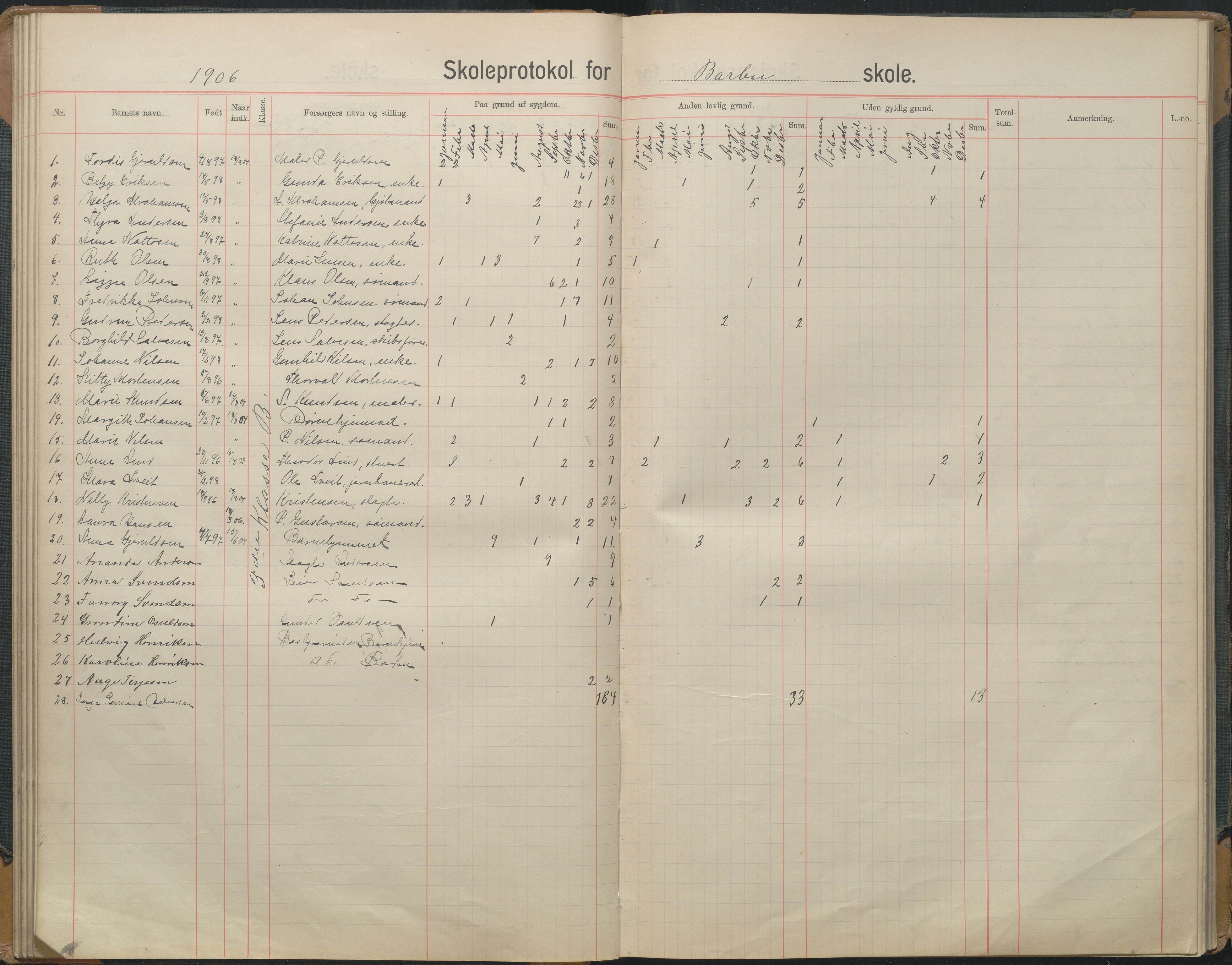 Arendal kommune, Katalog I, AAKS/KA0906-PK-I/07/L0167: Skoleprotokoll for friskolen, 1903-1912