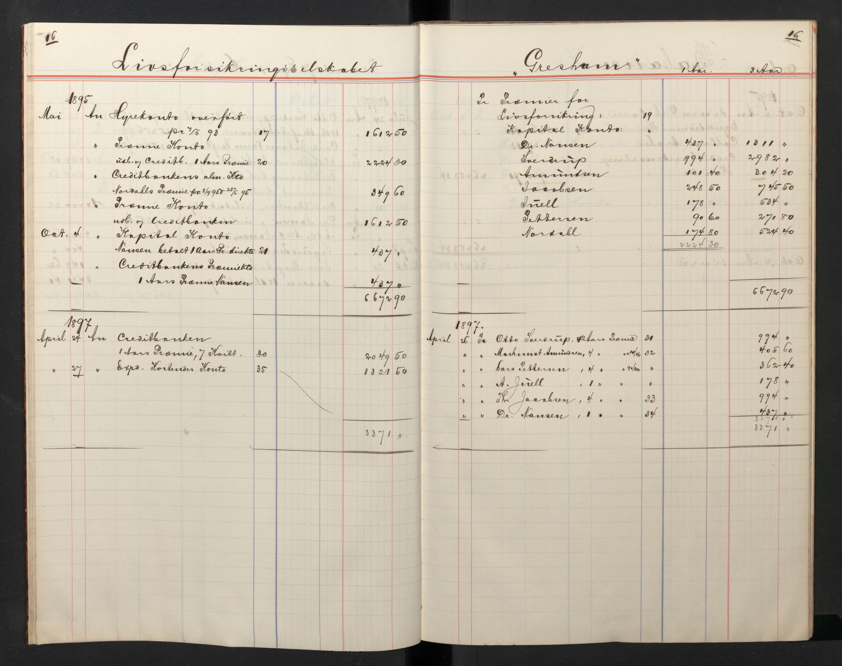 Arbeidskomitéen for Fridtjof Nansens polarekspedisjon, AV/RA-PA-0061/R/L0005/0002: Regnskapsbøker / Hovedbok II, 1895-1897, s. 9