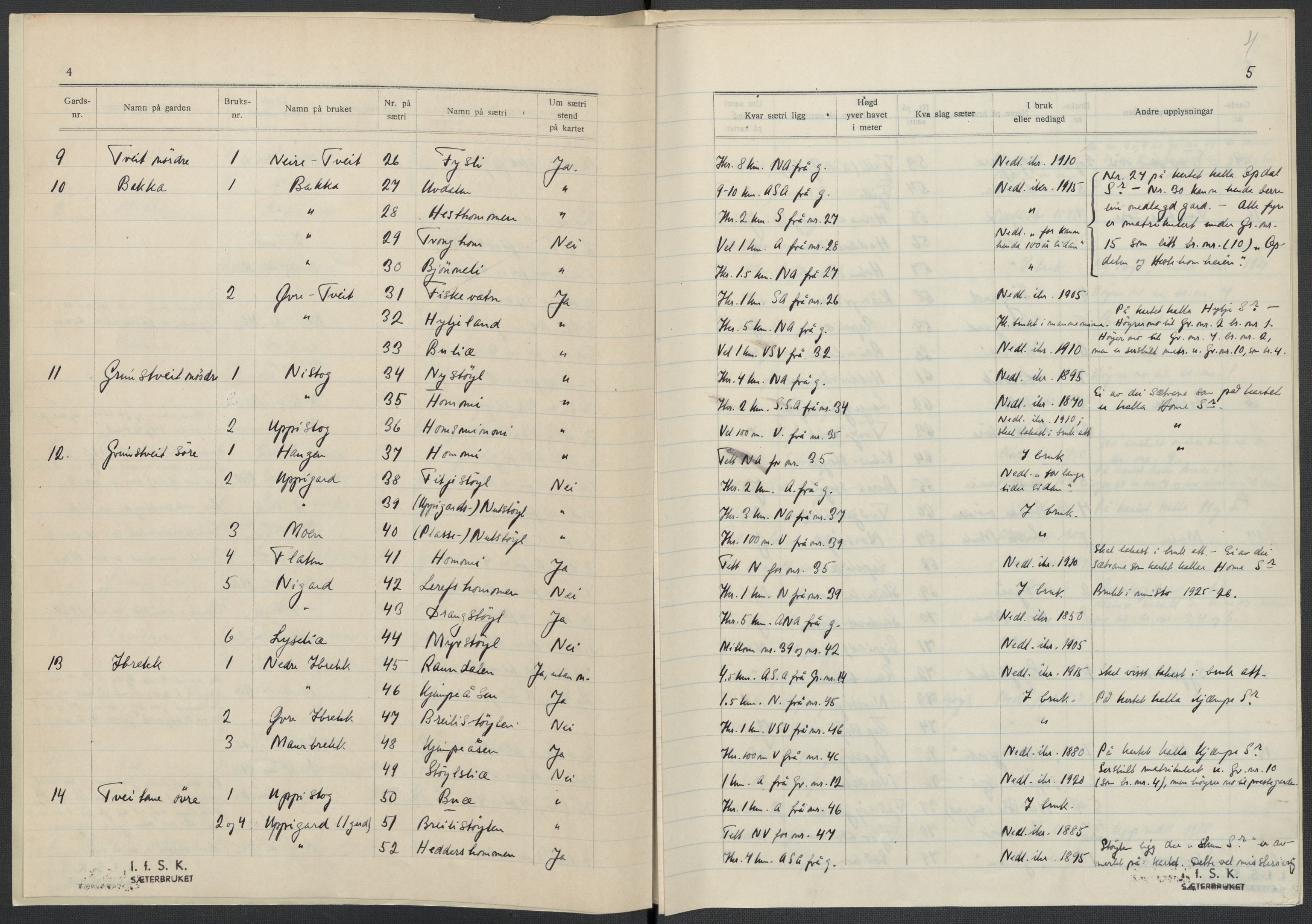 Instituttet for sammenlignende kulturforskning, AV/RA-PA-0424/F/Fc/L0007/0003: Eske B7: / Telemark (perm XVIII), 1934, s. 4