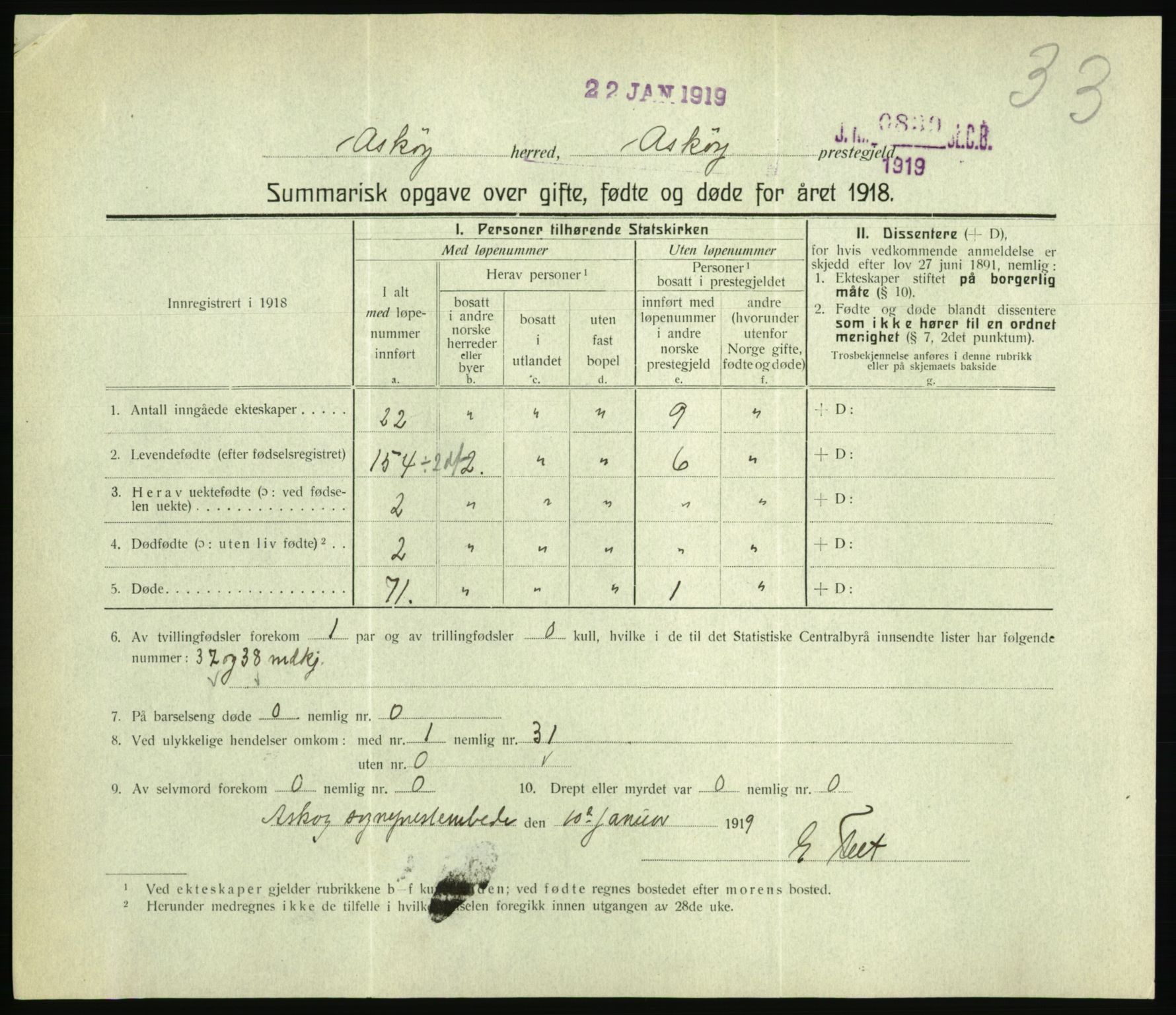 Statistisk sentralbyrå, Sosiodemografiske emner, Befolkning, RA/S-2228/D/Df/Dfb/Dfbh/L0059: Summariske oppgaver over gifte, fødte og døde for hele landet., 1918, s. 935