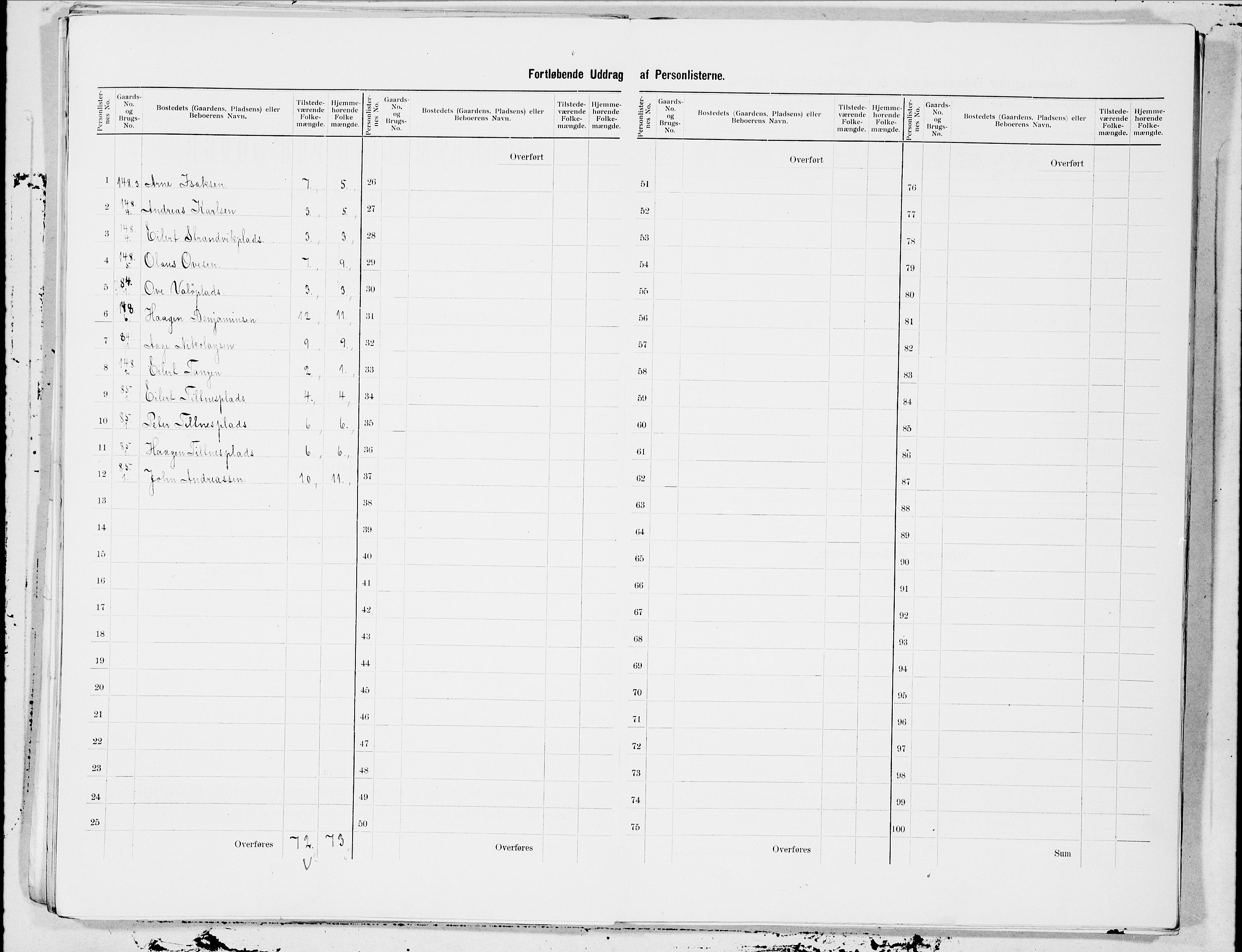 SAT, Folketelling 1900 for 1734 Stod herred, 1900, s. 19